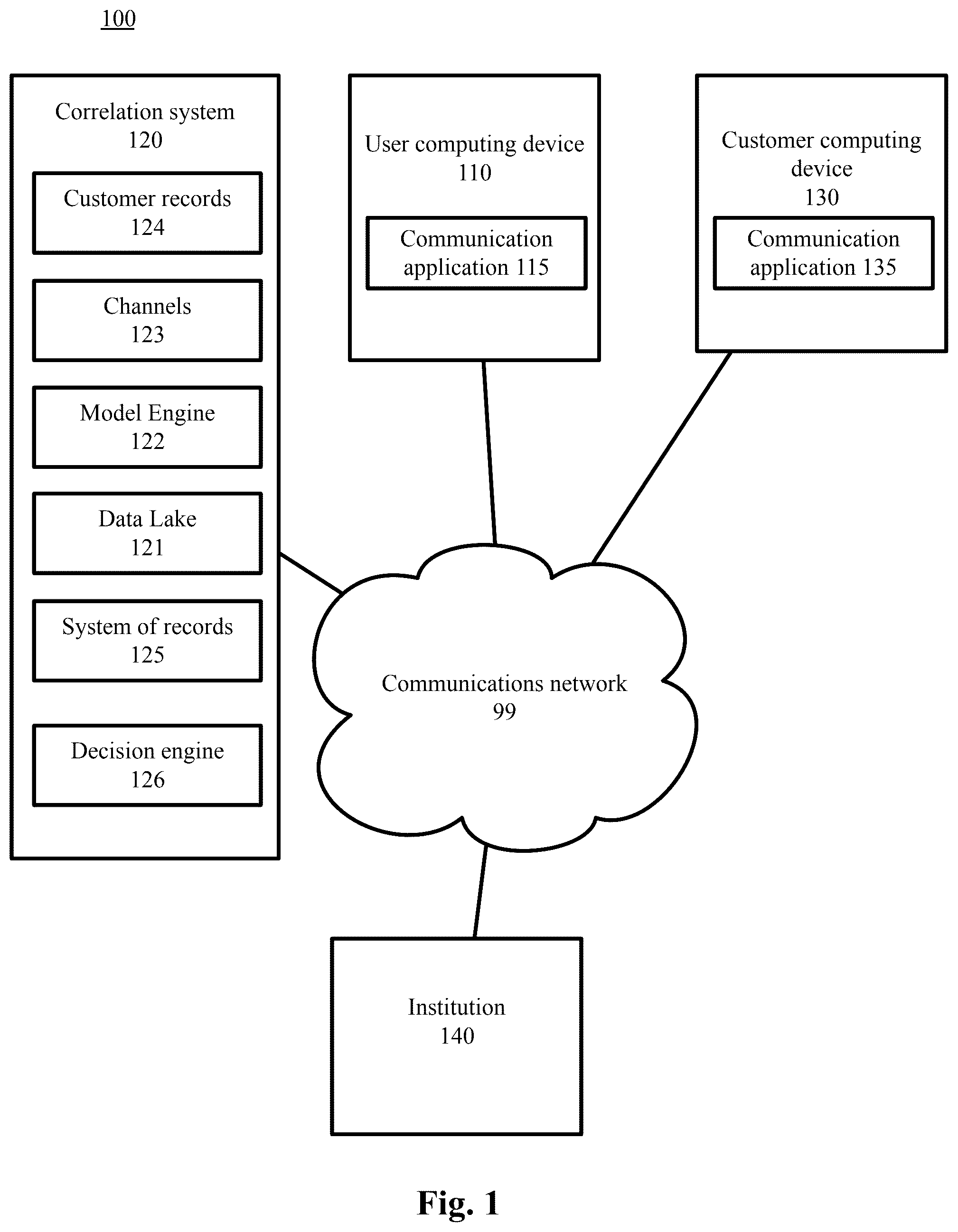 Patent US12591813 — Using machine learning models to cause operator actions — Figure 1