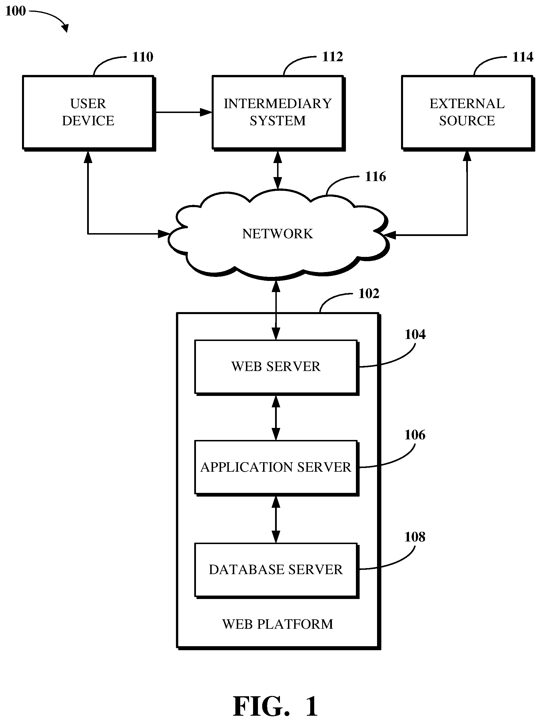 Patent US12591824 — Machine learning-driven user profile updates for job matching — Figure 1