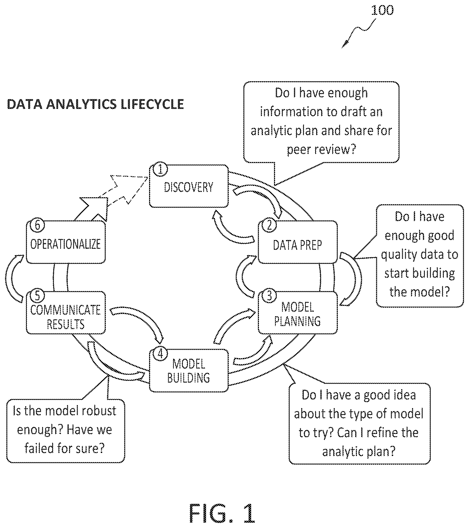 Patent US12591827 — Ethical confidence fabrics: measuring ethical algorithm development — Figure 1