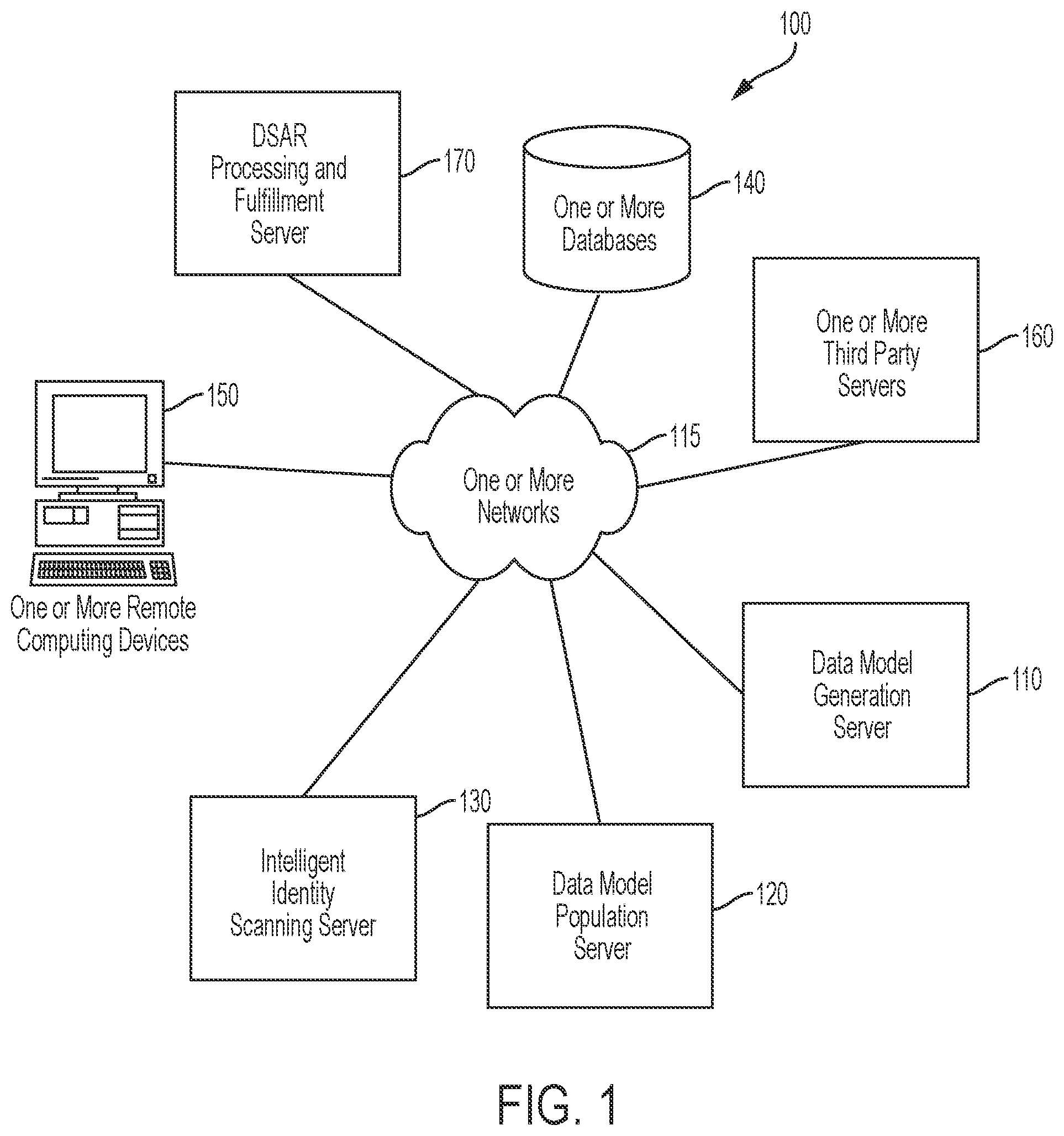 Patent US12591828 — Data processing systems for fulfilling data subject access requests and related methods — Figure 1