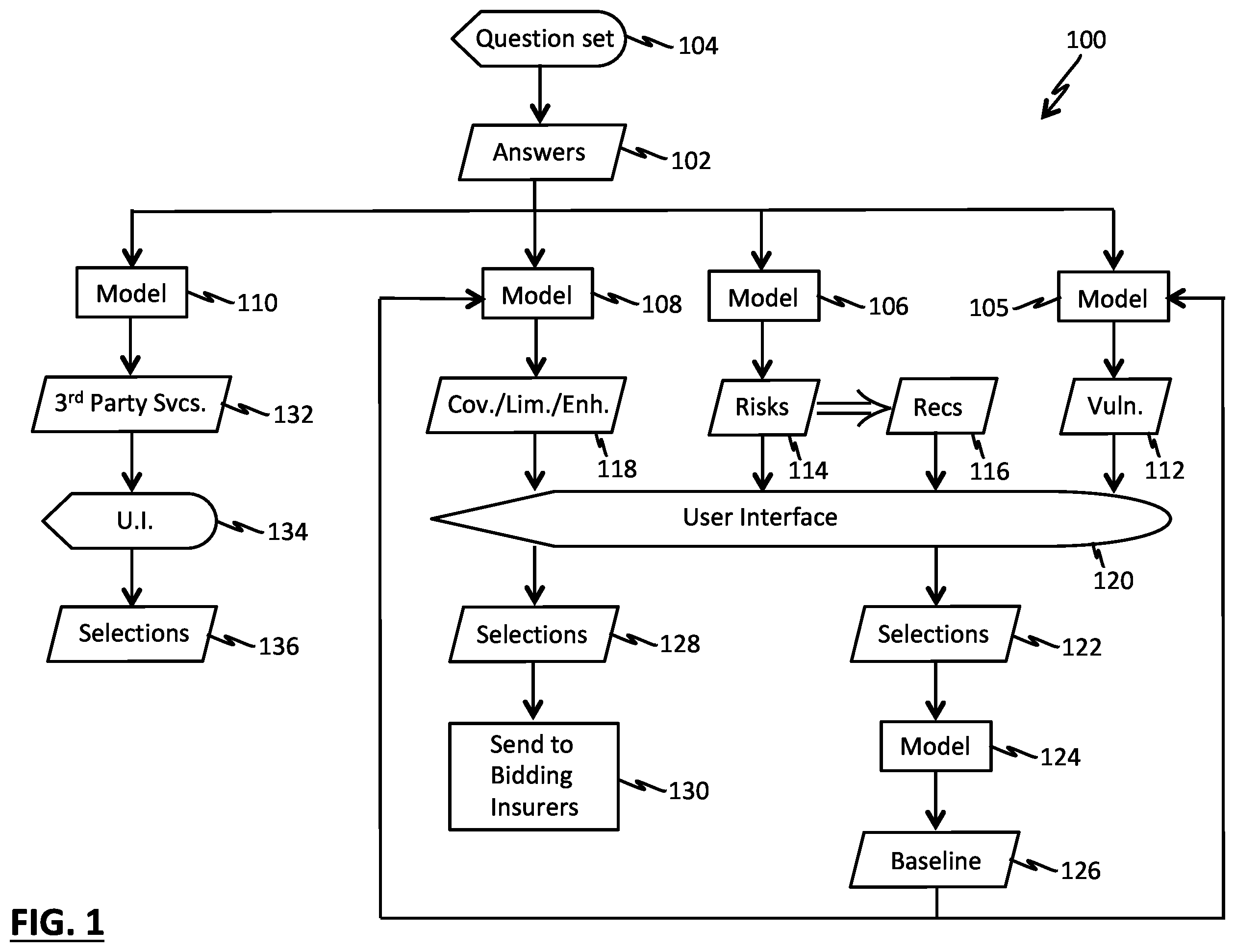 Patent US12591829 — Systems and methods for vulnerability assessment and remedy identification — Figure 1
