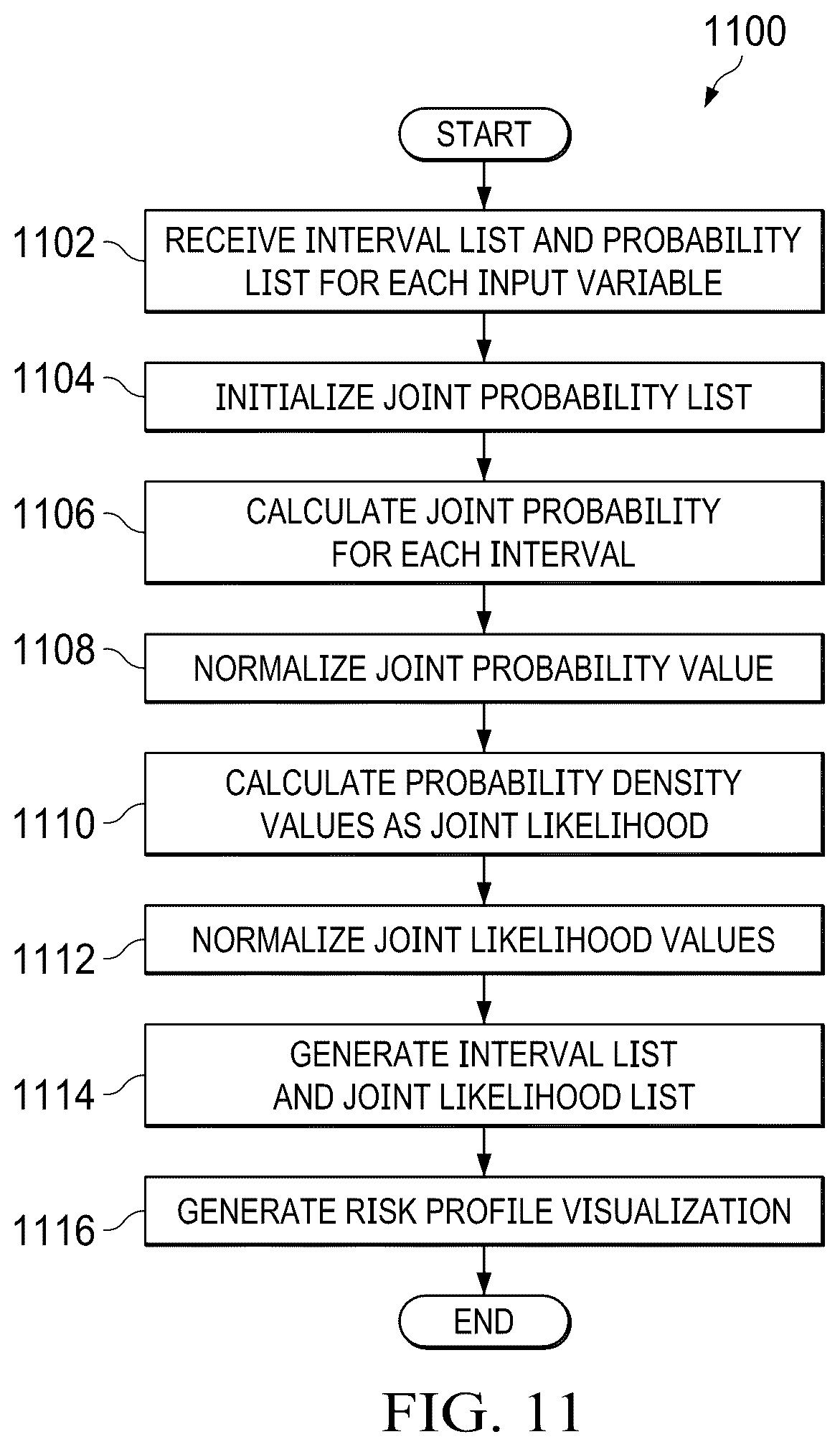 Patent US12591832 Figure 15 – System and method of cognitive risk management