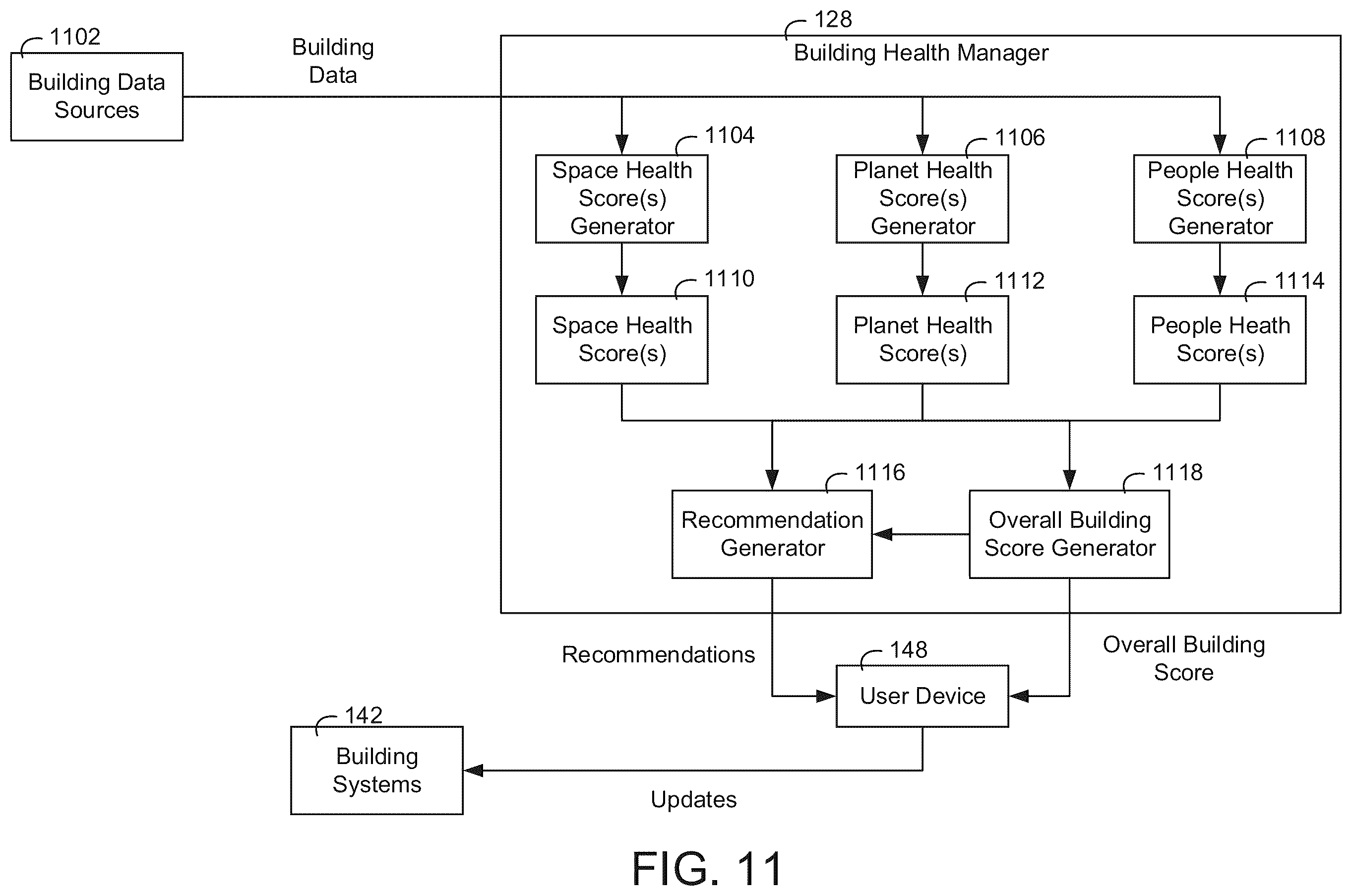 Patent US12591835 Figure 14 – Building system with building health recommendations