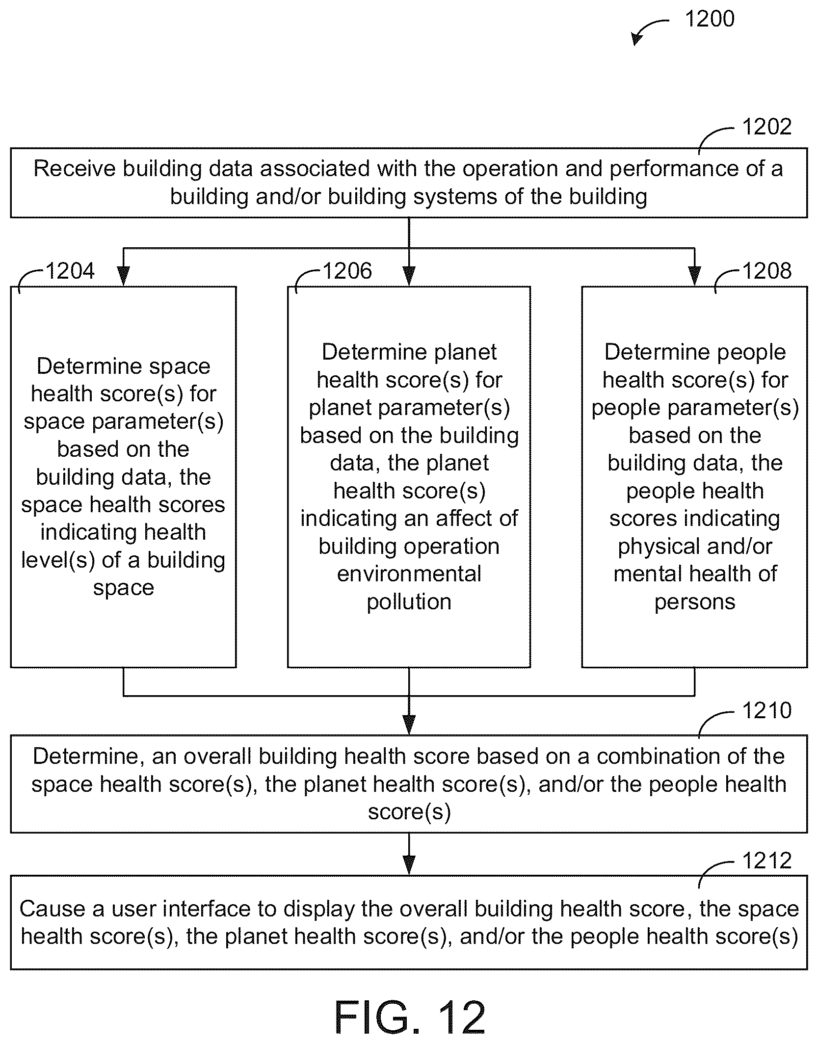 Patent US12591835 Figure 15 – Building system with building health recommendations