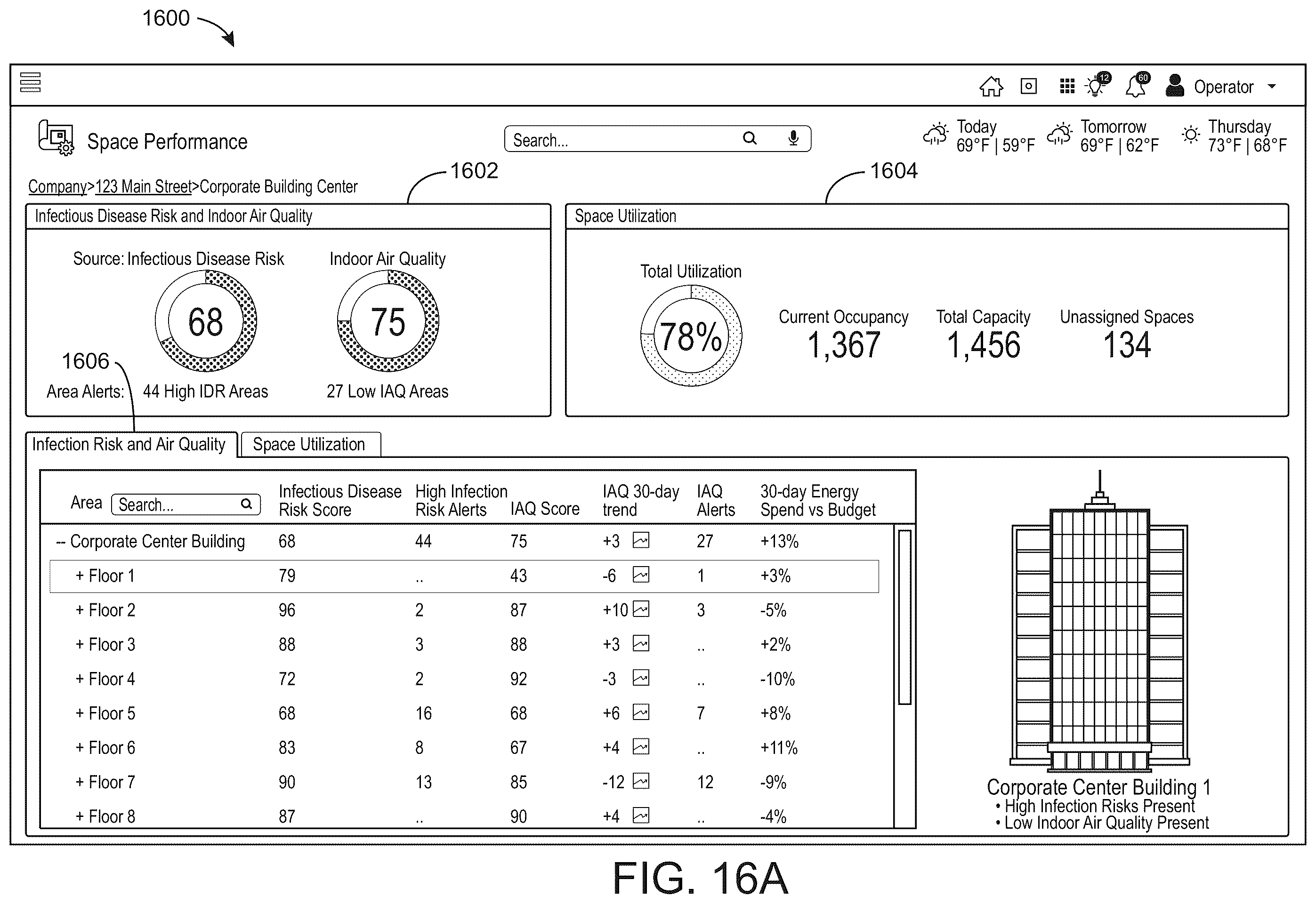 Patent US12591835 Figure 19 – Building system with building health recommendations