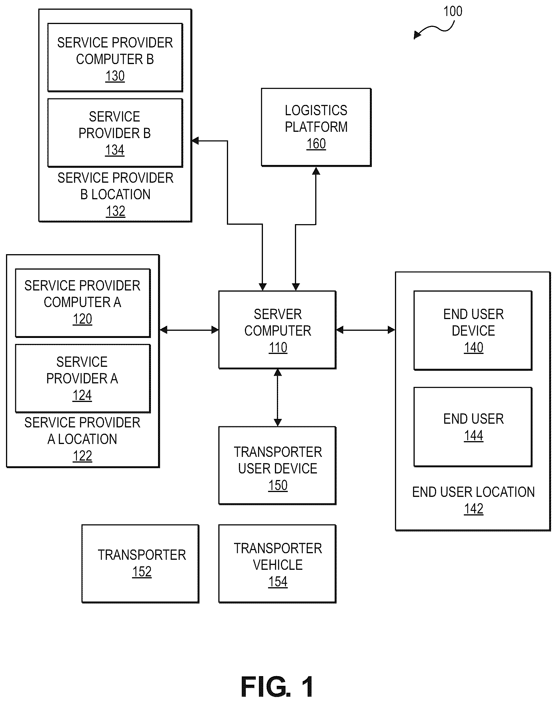 Patent US12591843 — Scalable and efficient package delivery using transporter fleet — Figure 1