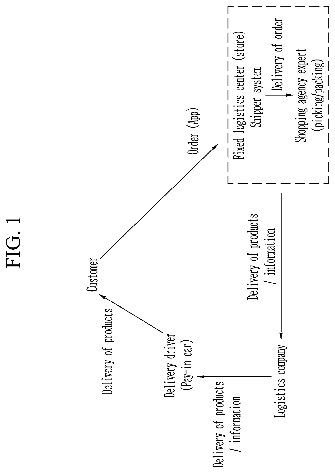 Patent US12591846 — Mobile fulfillment system — Figure 1