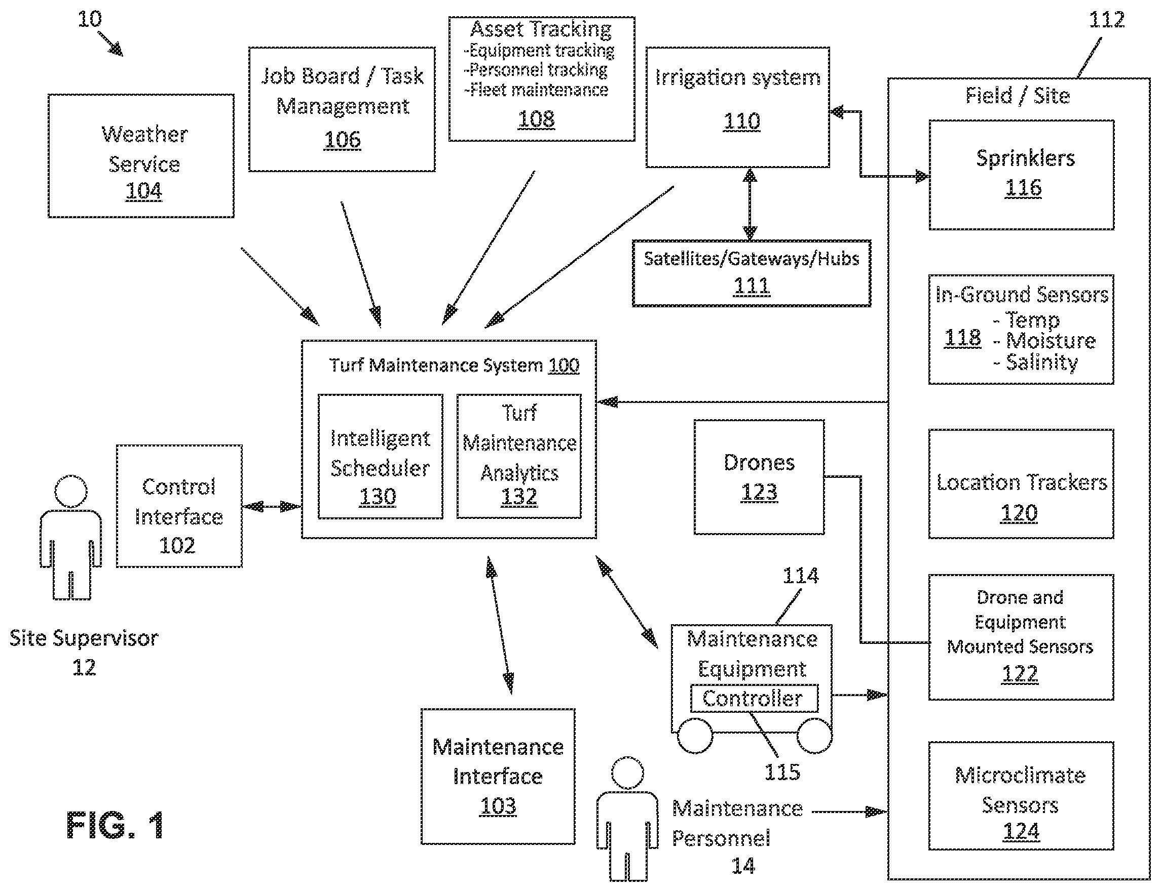 Patent US12591858 — Turf maintenance system and methods — Figure 1