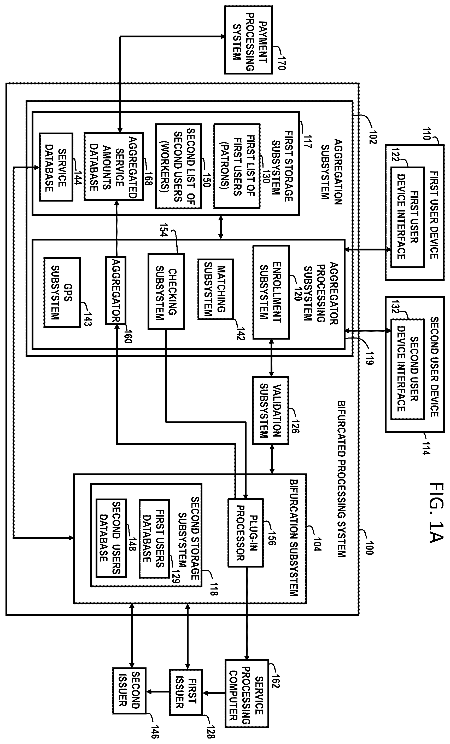 Patent US12591869 — Bifurcated processing — Figure 1
