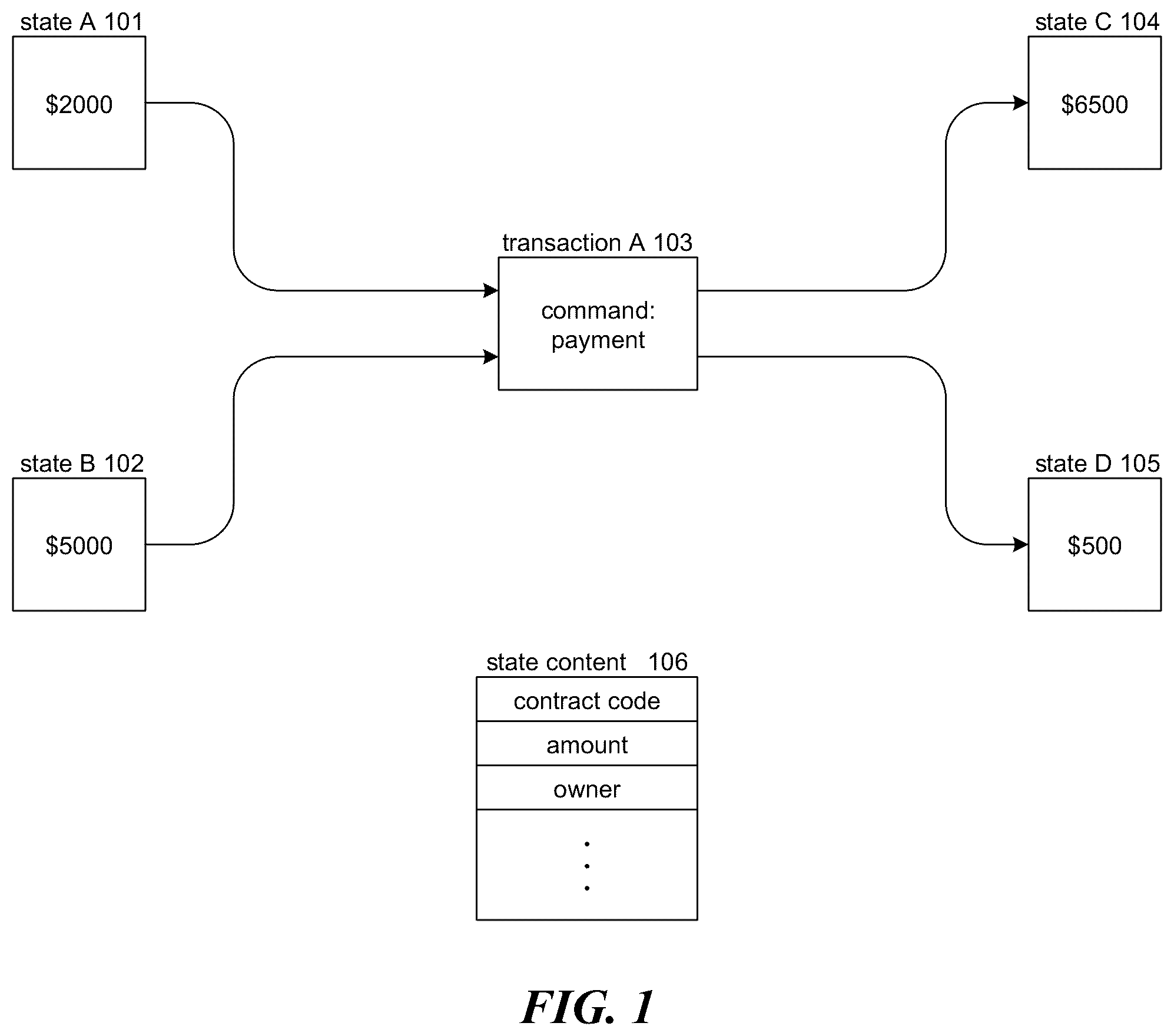 Patent US12591870 — Secure processing of central bank digital currency (CBDC) card payments — Figure 1