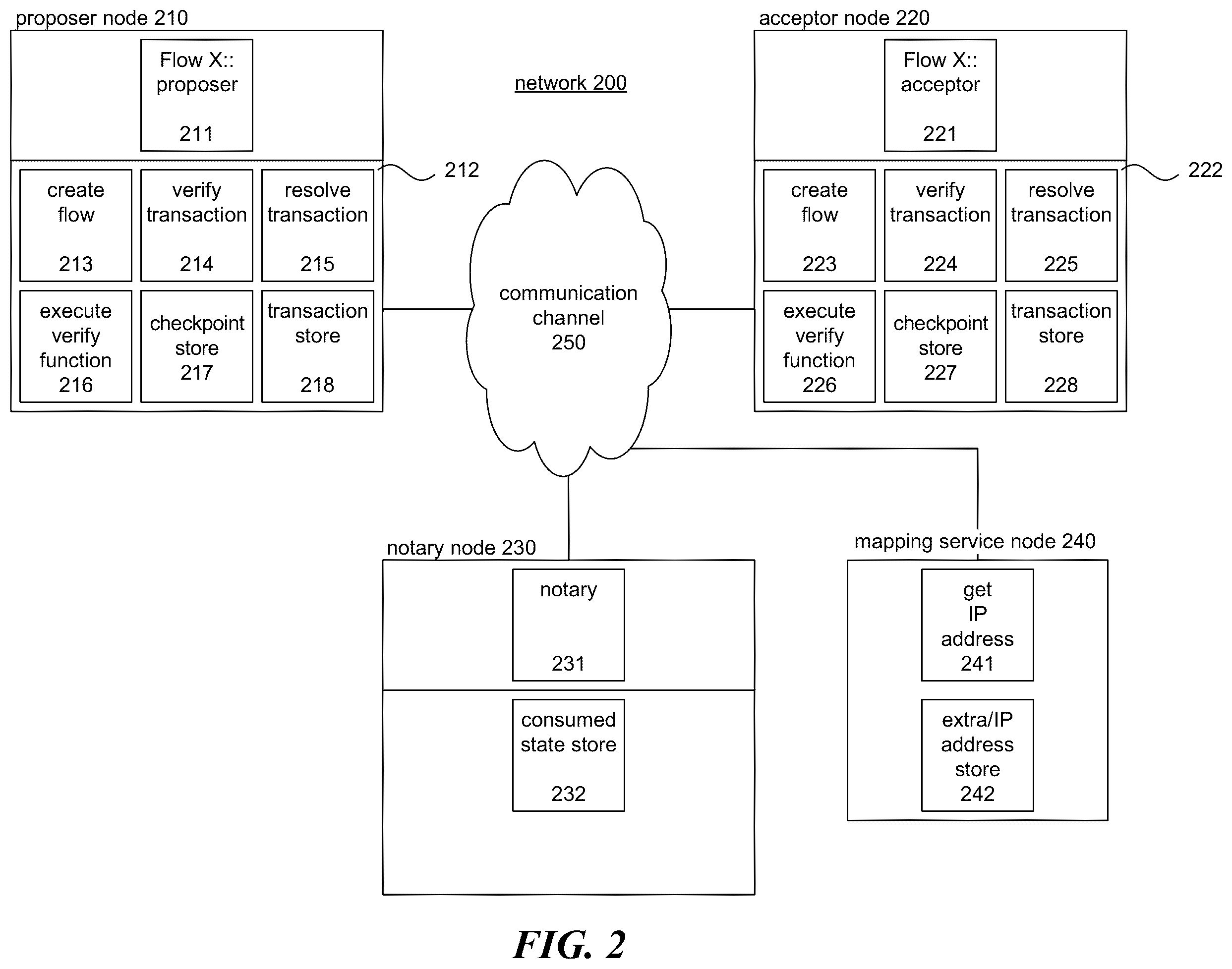 Patent US12591870 Figure 2 – Secure processing of central bank digital currency (CBDC) card payments