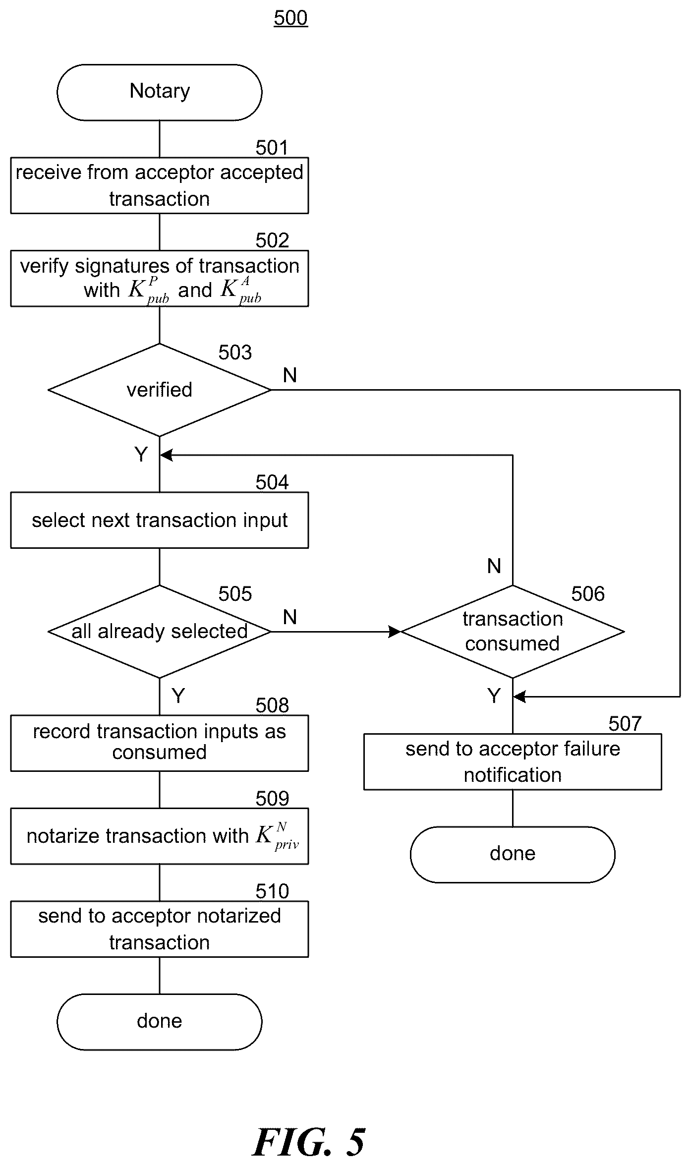 Patent US12591870 Figure 5 – Secure processing of central bank digital currency (CBDC) card payments