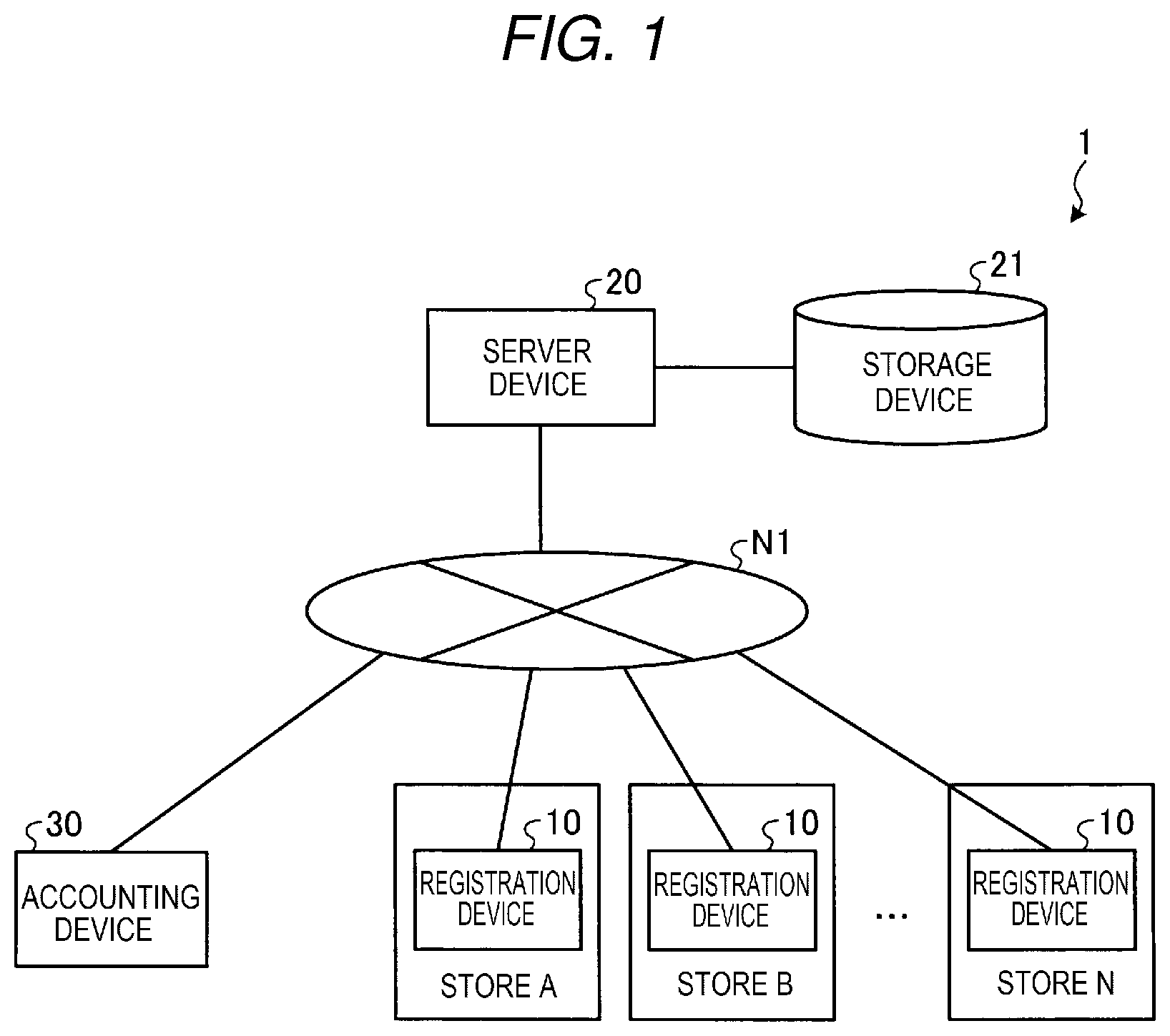Patent US12591872 — Accounting processing method, registration processing method, accounting device, and storage medium — Figure 1