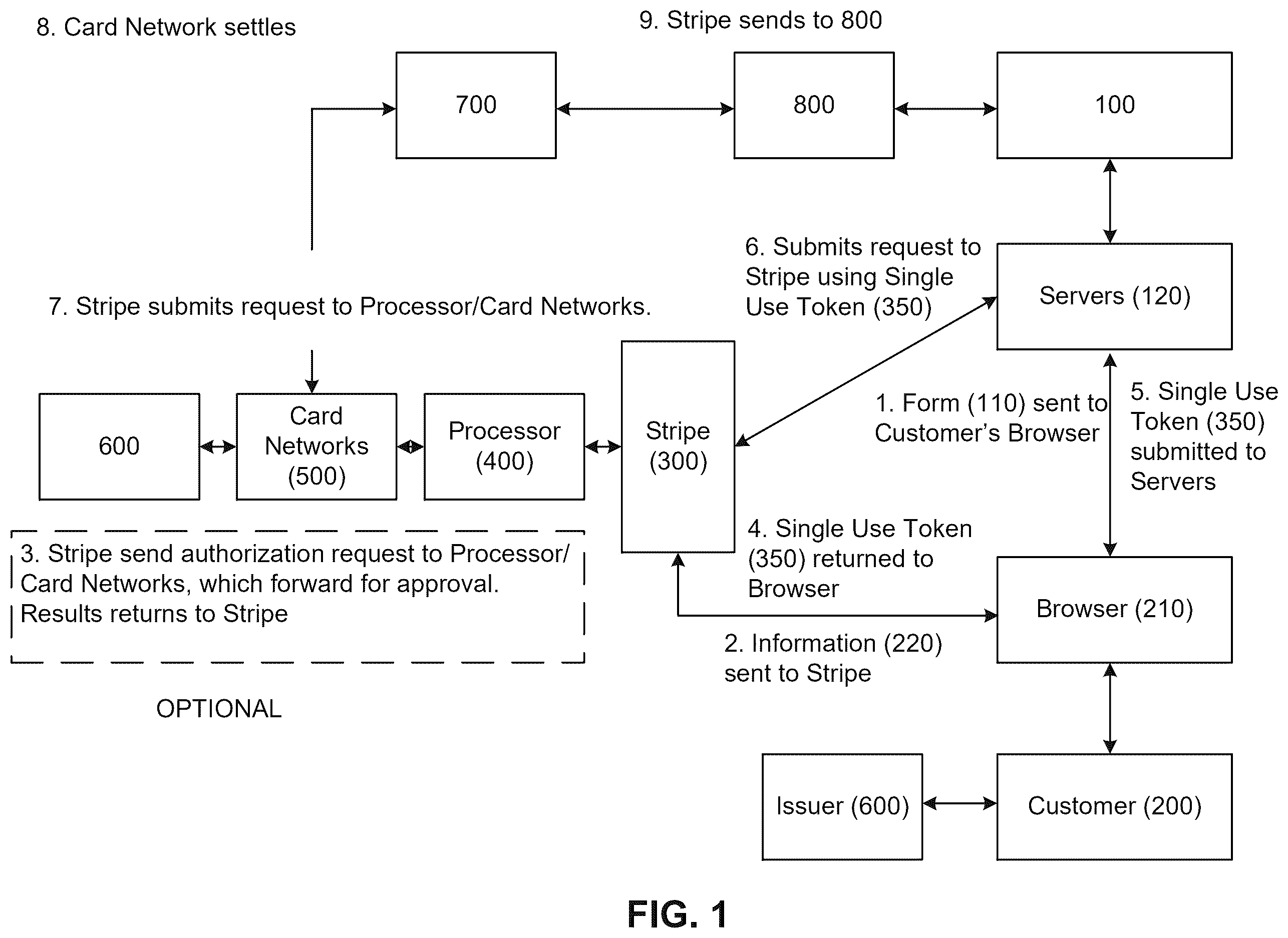 Patent US12591886 Figure 1 – Processing system of a network using intent object to instruct servers regarding electronic device
