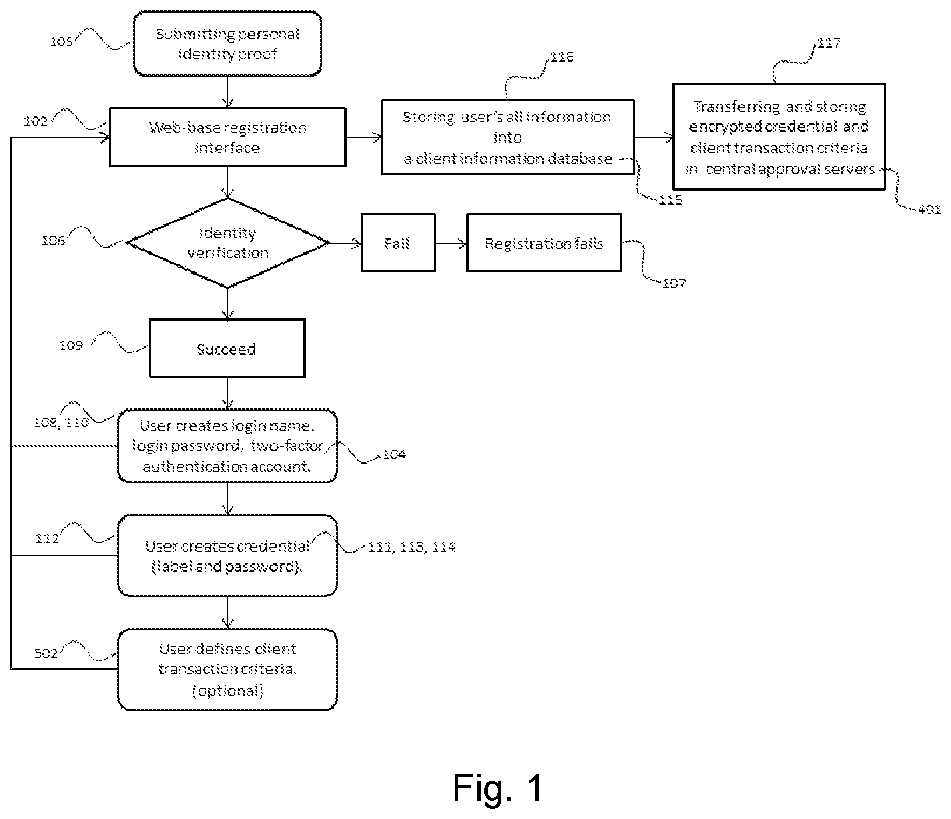 Patent US12591891 — Systems and methods for personal identification and verification — Figure 1