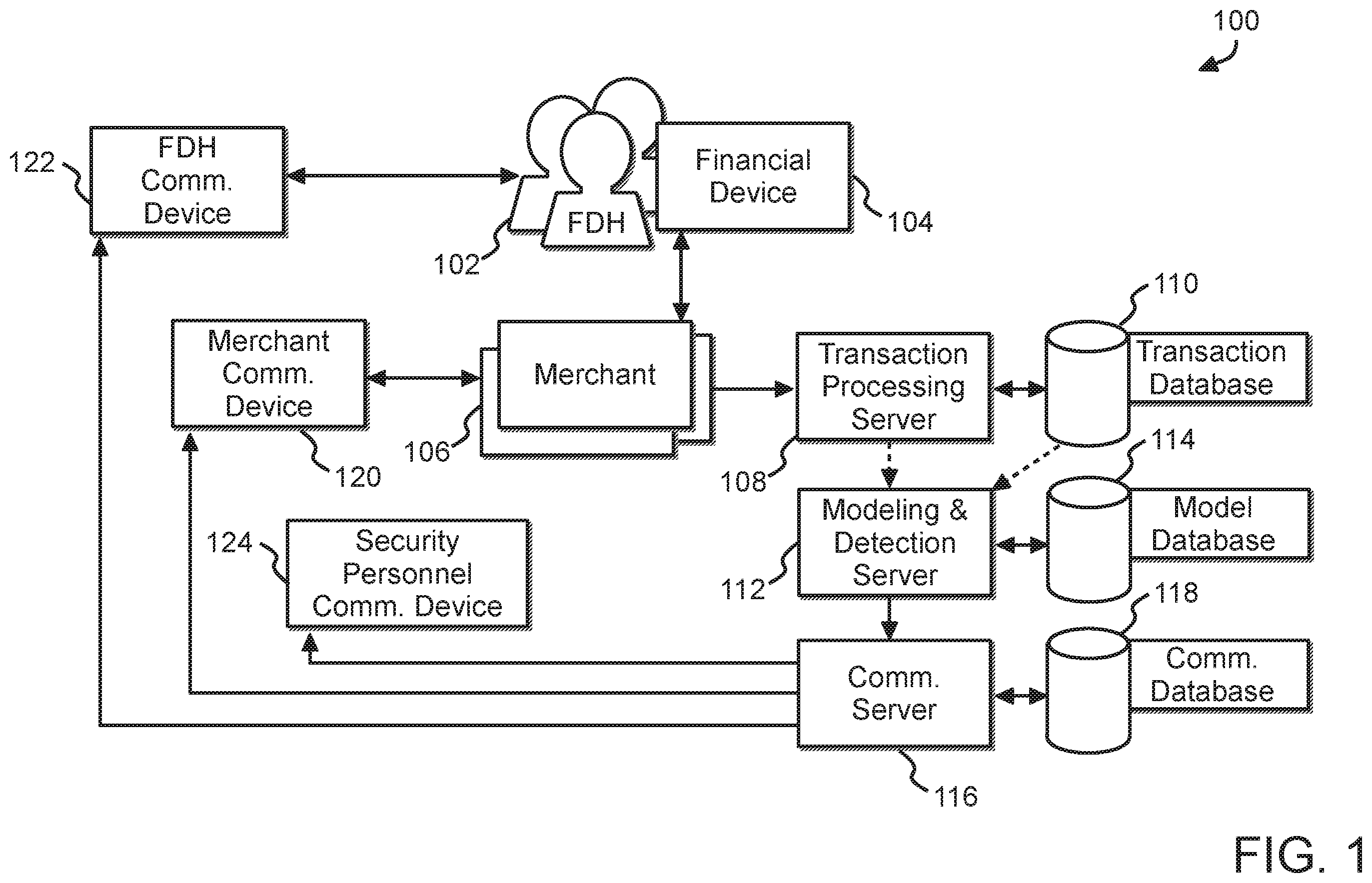 Patent US12591892 Figure 1 – For early detection of a merchant data breach through machine-learning analysis