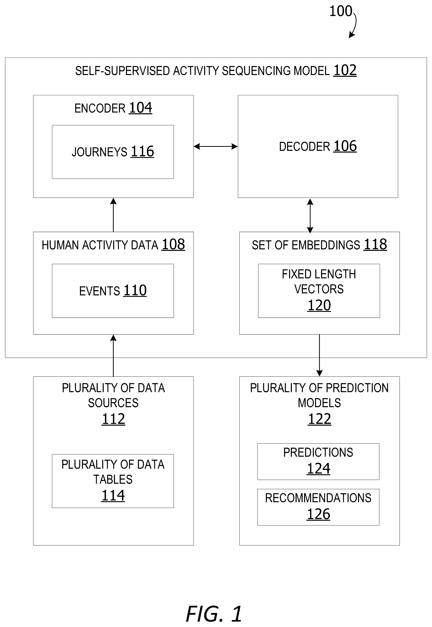Patent US12591903 — Self-supervised system generating embeddings representing sequenced activity — Figure 1