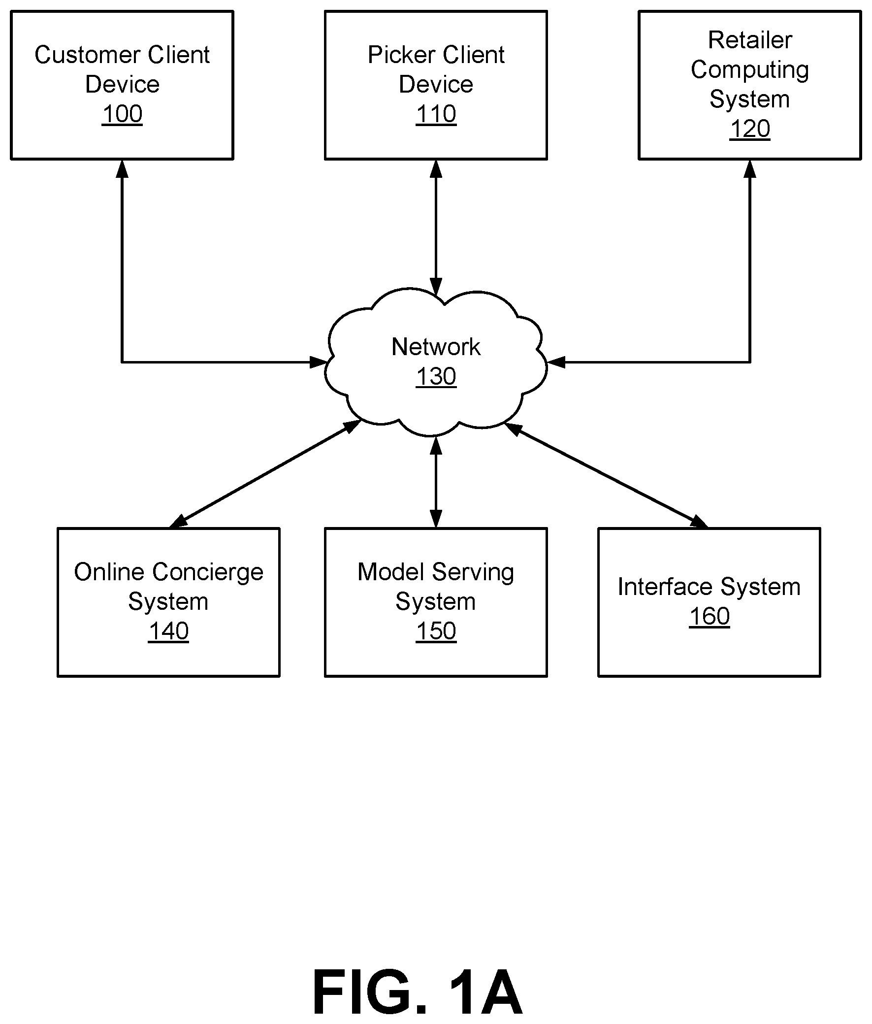 Patent US12591918 — Automatically generating baskets of items to be recommended to users of an online system — Figure 1