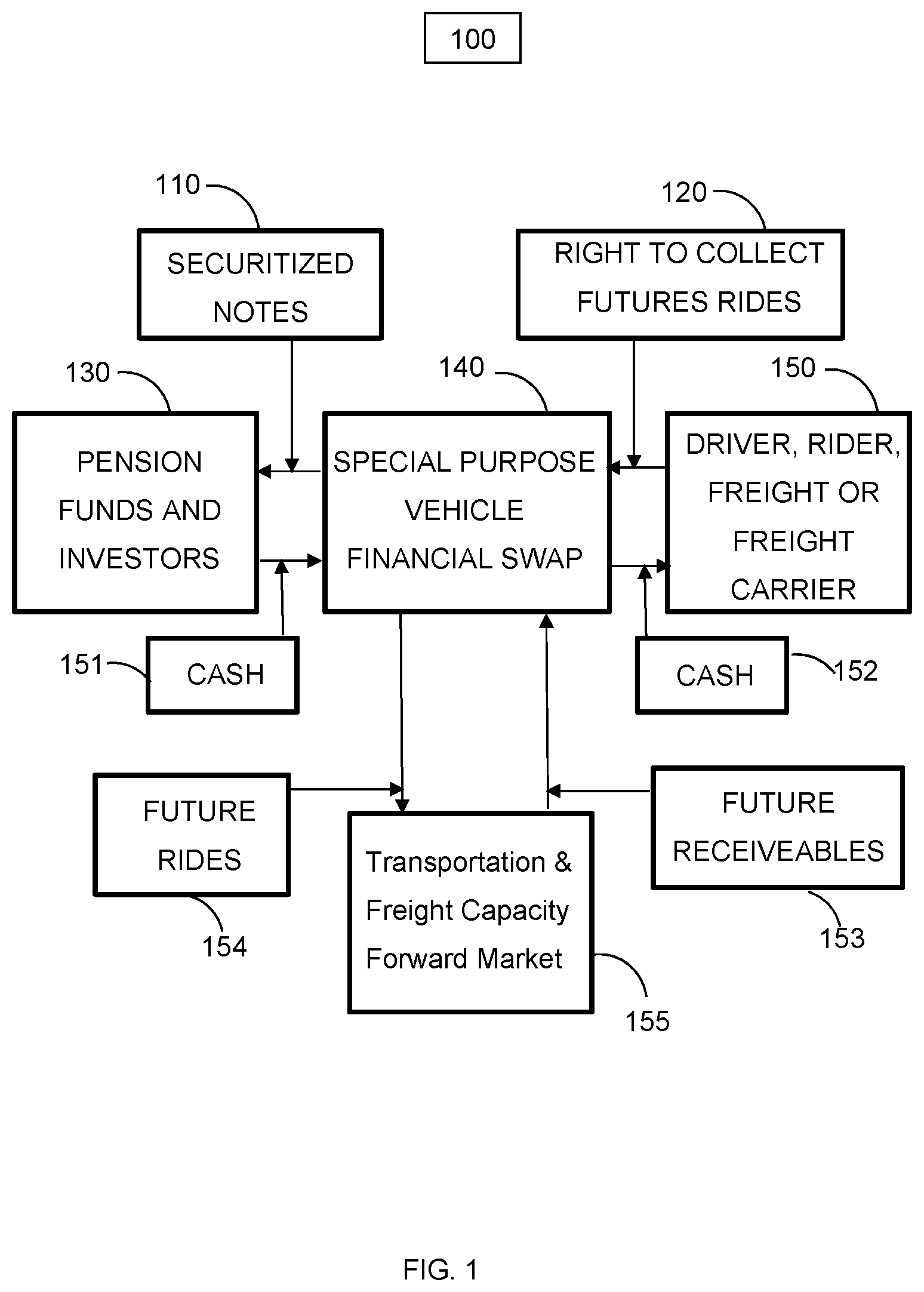 Patent US12591926 Figure 1 – Method and system for determining financial swap payment structure for one or more virtual transportation capacity units