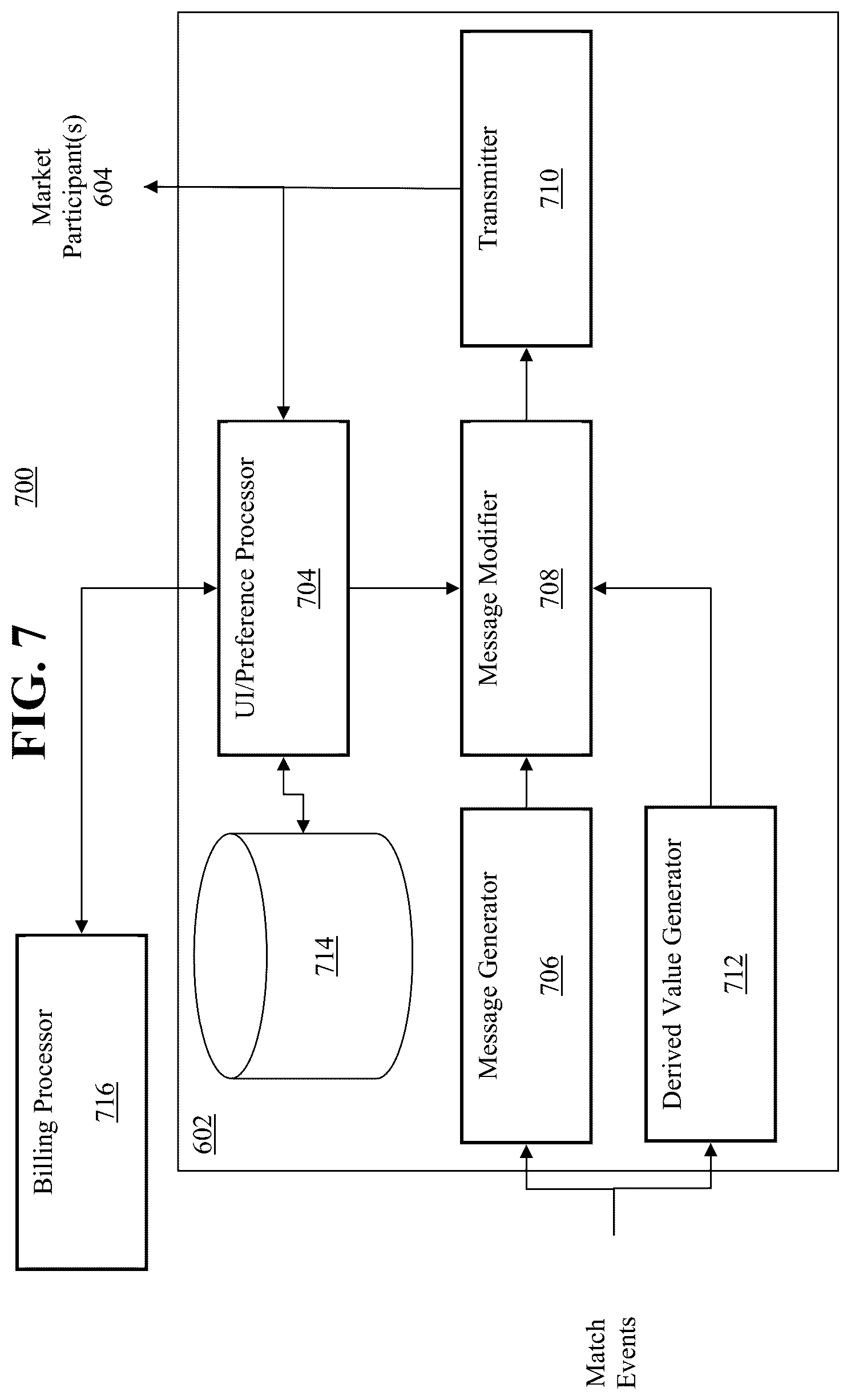 Patent US12591930 Figure 7 – Transactionally deterministic high speed financial exchange having improved, efficiency, communication, customization, performance, access, trading opportunities, credit controls, and fault tolerance