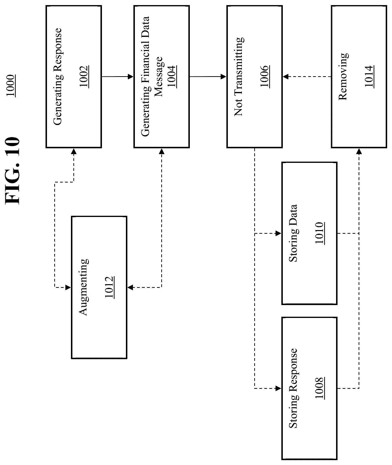 Patent US12591930 Figure 10 – Transactionally deterministic high speed financial exchange having improved, efficiency, communication, customization, performance, access, trading opportunities, credit controls, and fault tolerance