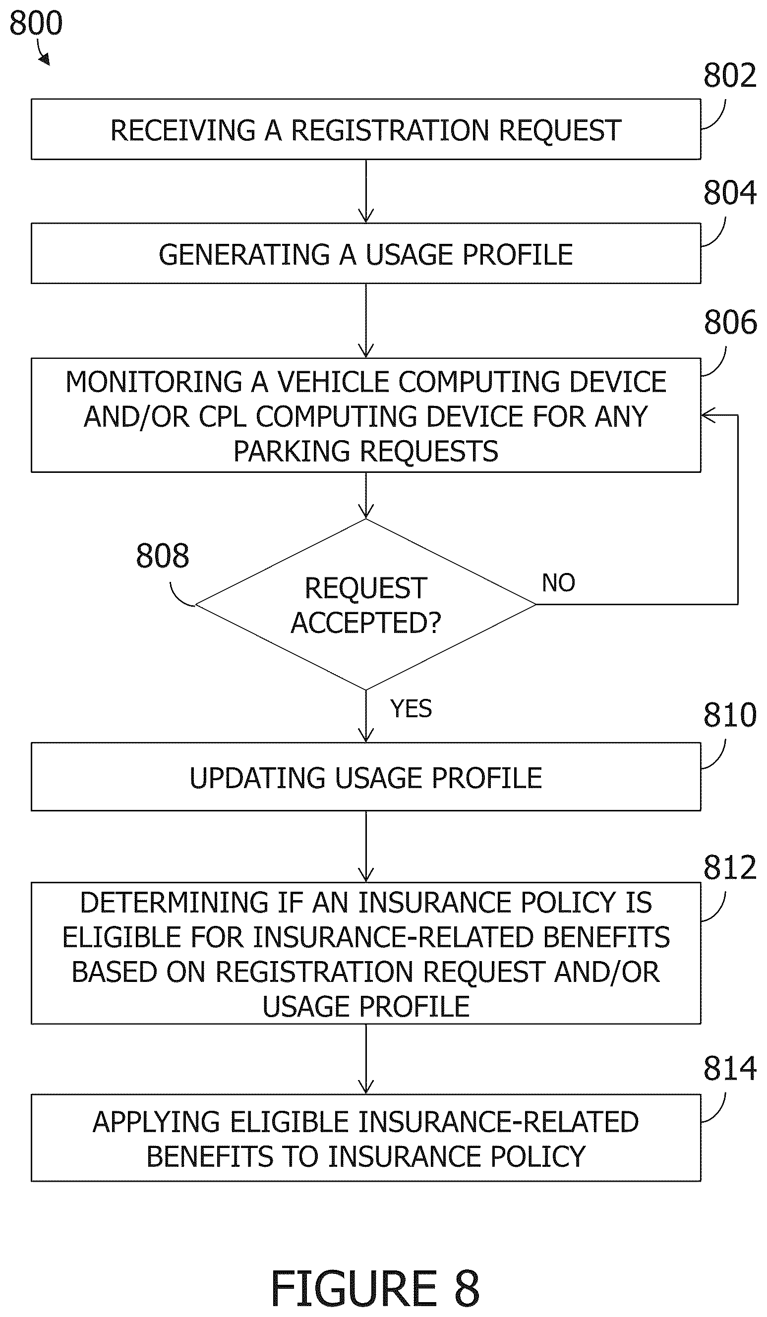 Patent US12591935 Figure 8 – Systems and methods for weather-related vehicle damage prevention