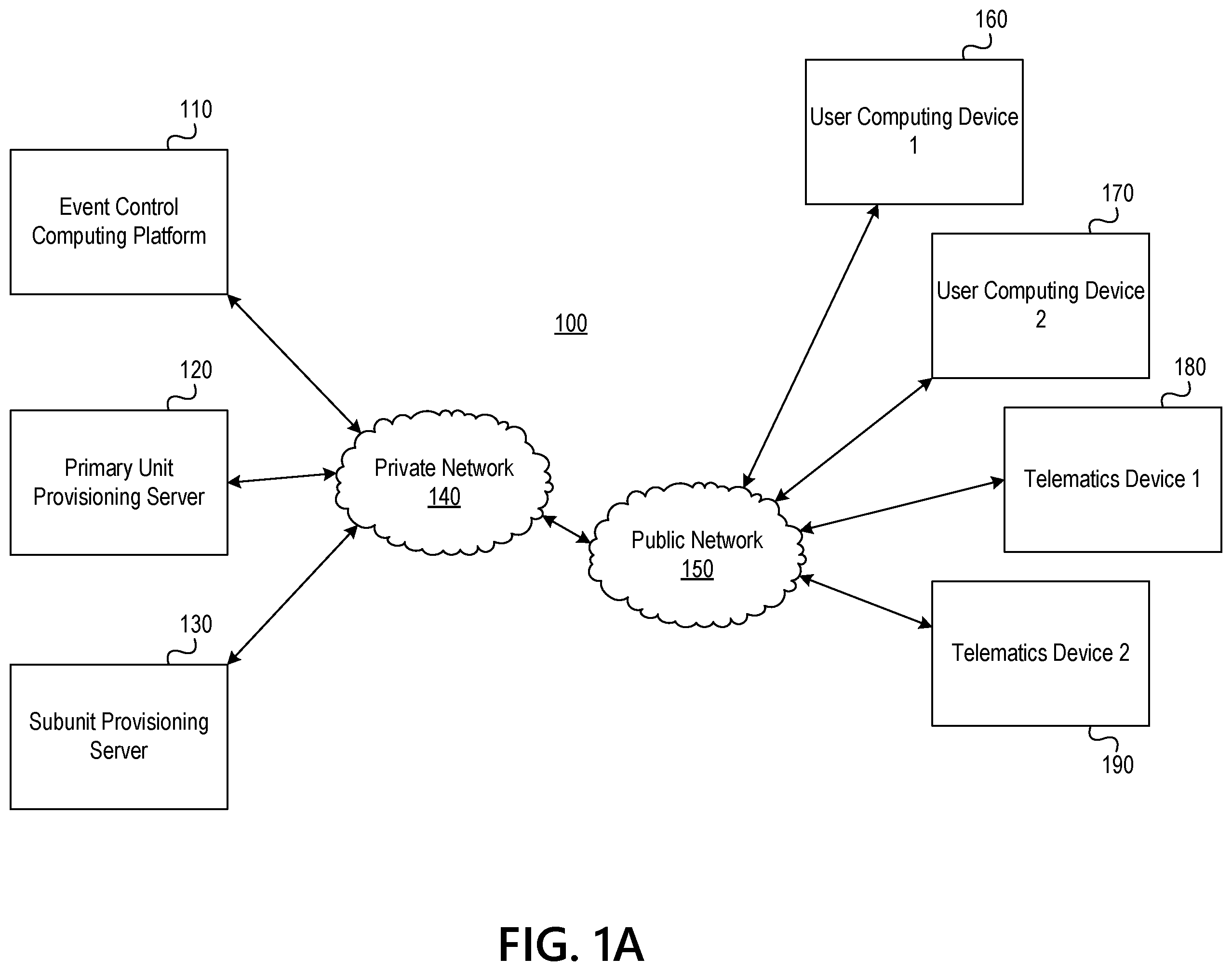 Patent US12591936 Figure 1 – Multicomputer processing of user data with centralized event control