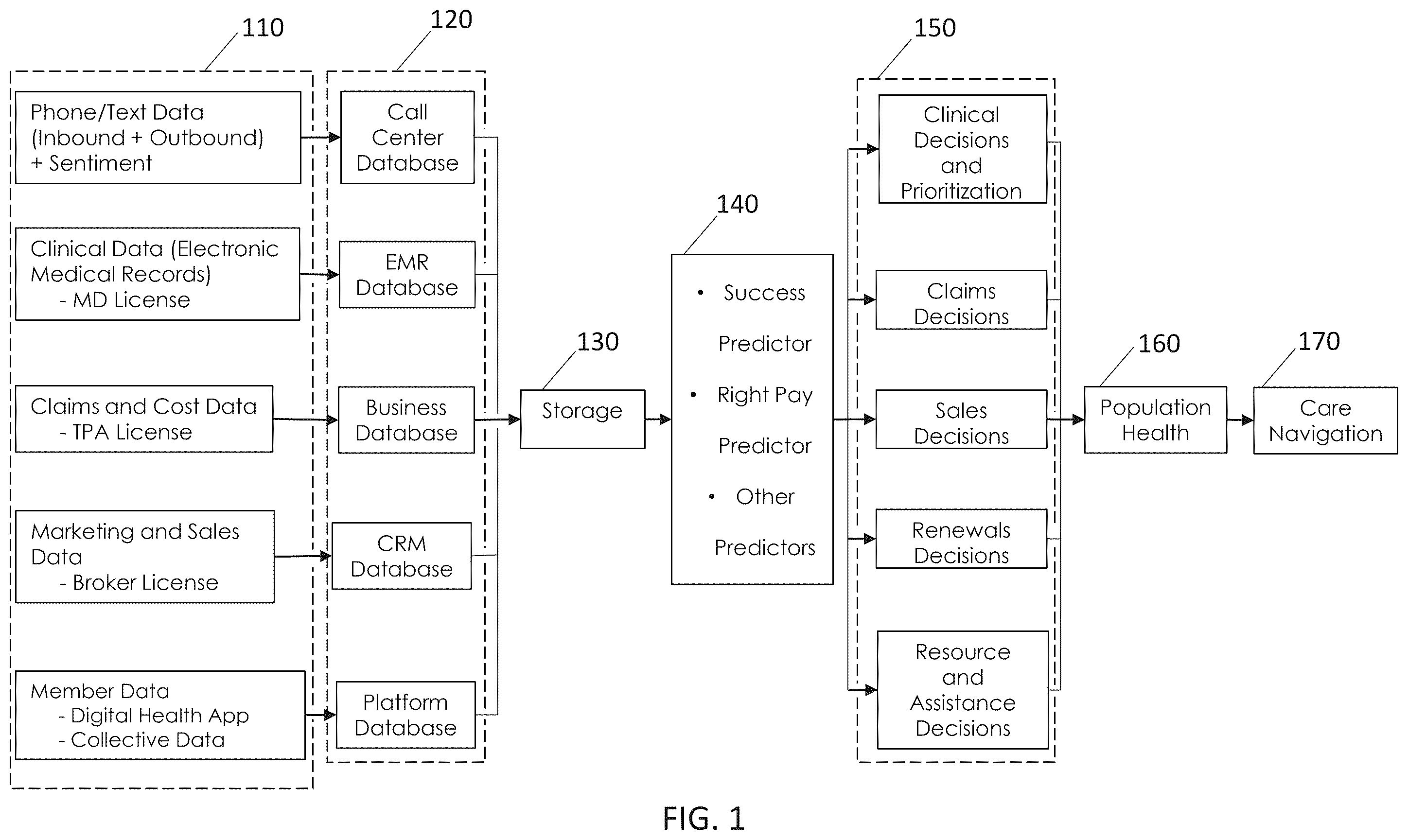 Patent US12591937 — Integrated data and predictive outputs for small business healthcare solutions — Figure 1