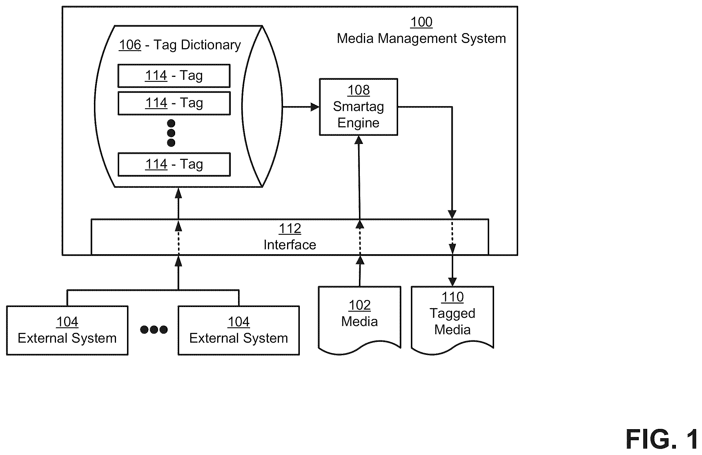 Patent US12591941 — Media management system — Figure 1