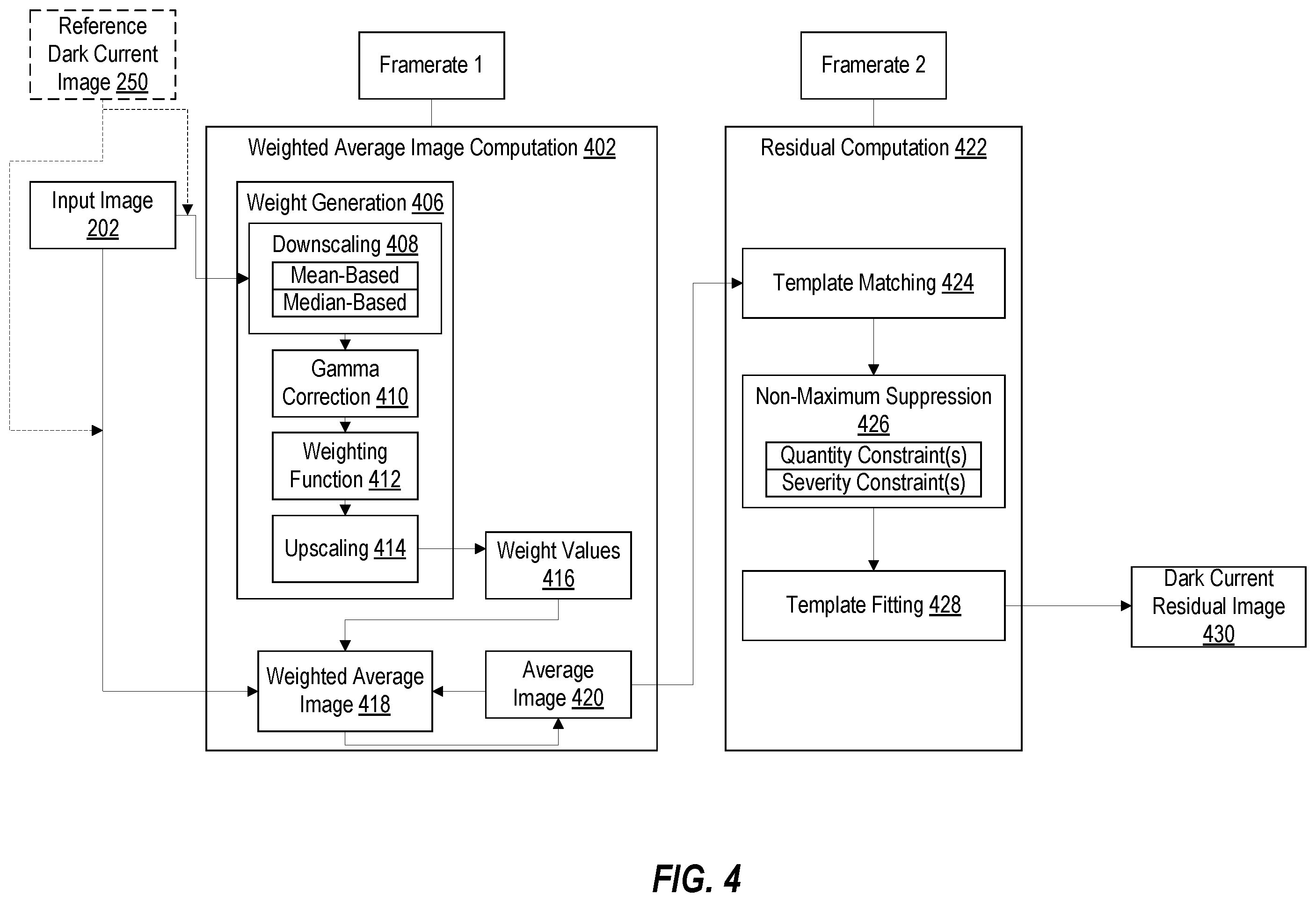 Patent US12591955 Figure 4 – Systems and methods for generating dynamic dark current images
