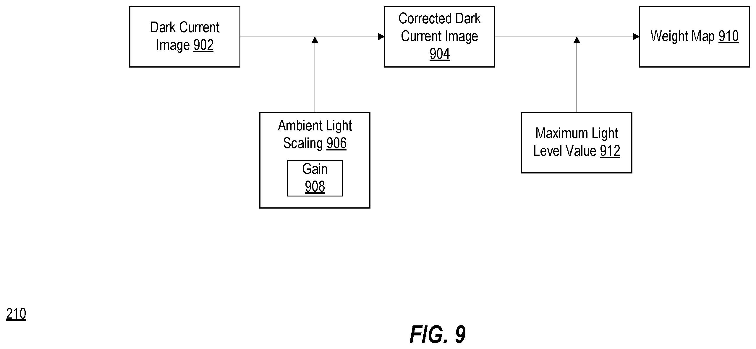 Patent US12591955 Figure 9 – Systems and methods for generating dynamic dark current images