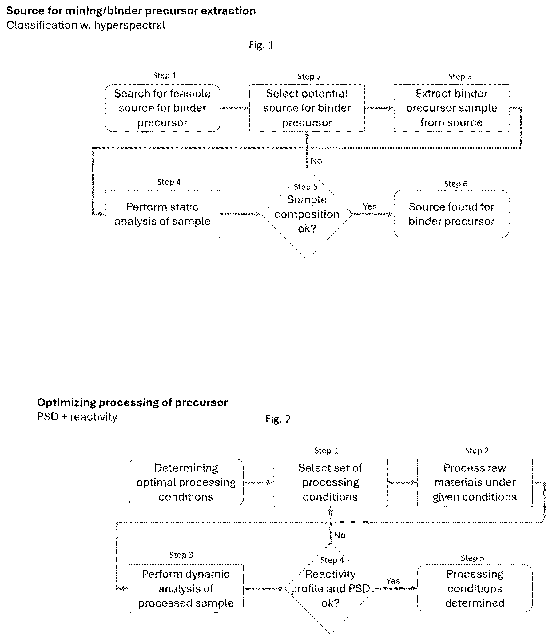 Patent US12591962 — Method of examining a particulate substance comprising inorganic particles, comprising determining at least one binder quality associated property — Figure 1