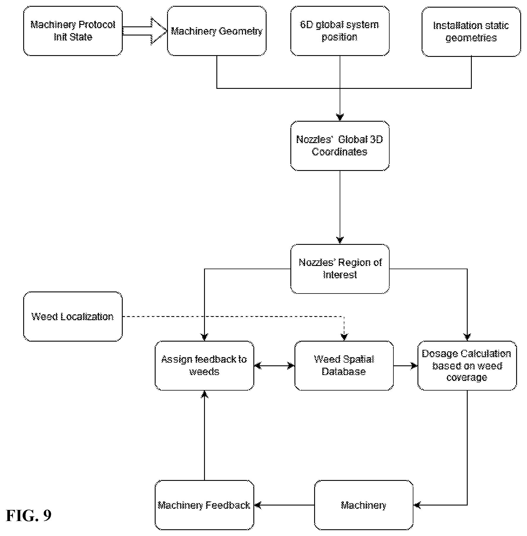 Patent US12591965 Figure 9 – Systems and methods for detecting, identifying, localizing, and determining the characteristics of field elements in agricultural fields
