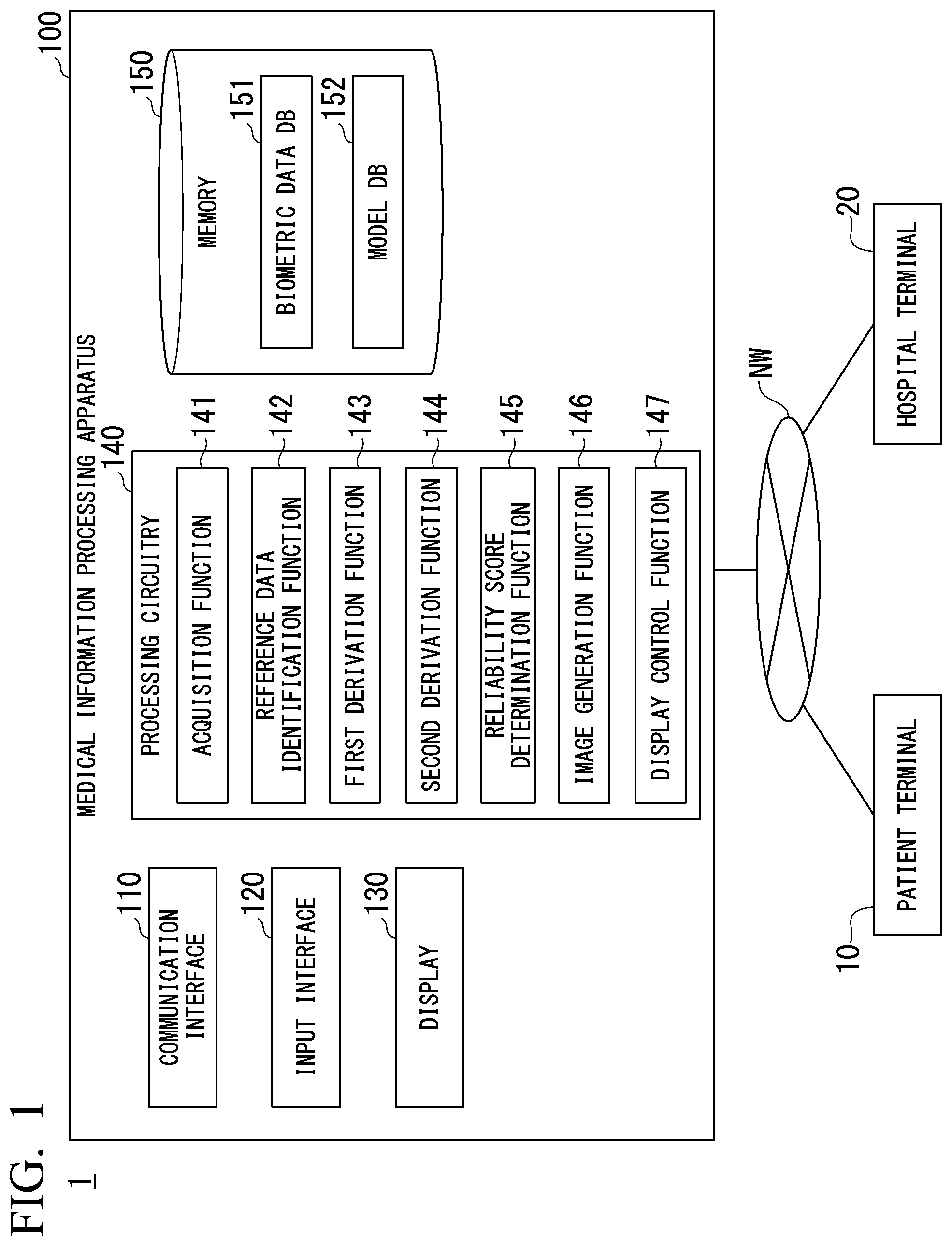 Patent US12591969 — Medical information processing apparatus, method and non-transitory computer-readable storage medium to acquire biometric data regarding skin image and to continuously monitor internal body component without using special equipment — Figure 1