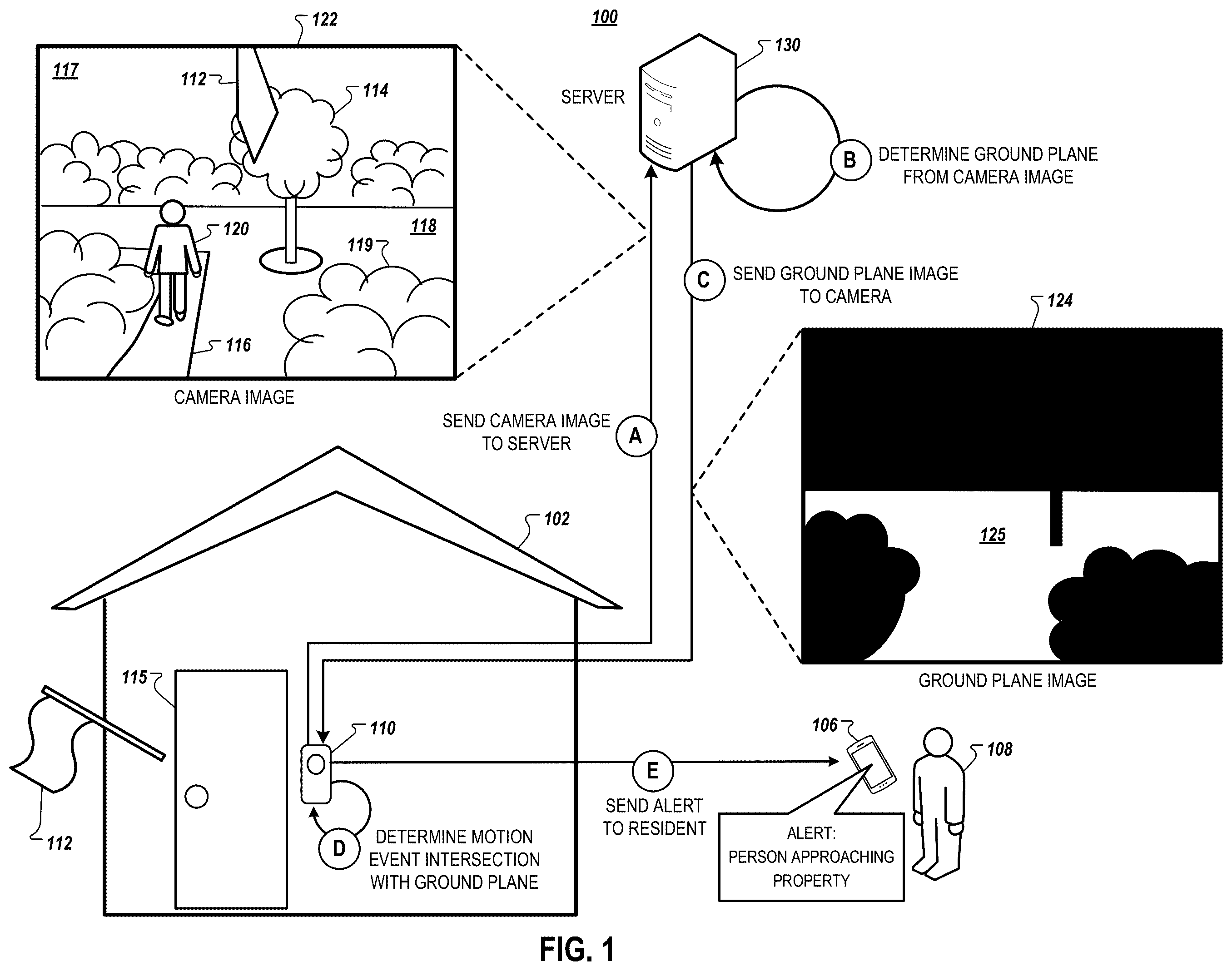 Patent US12591980 — Ground plane filtering of video events — Figure 1