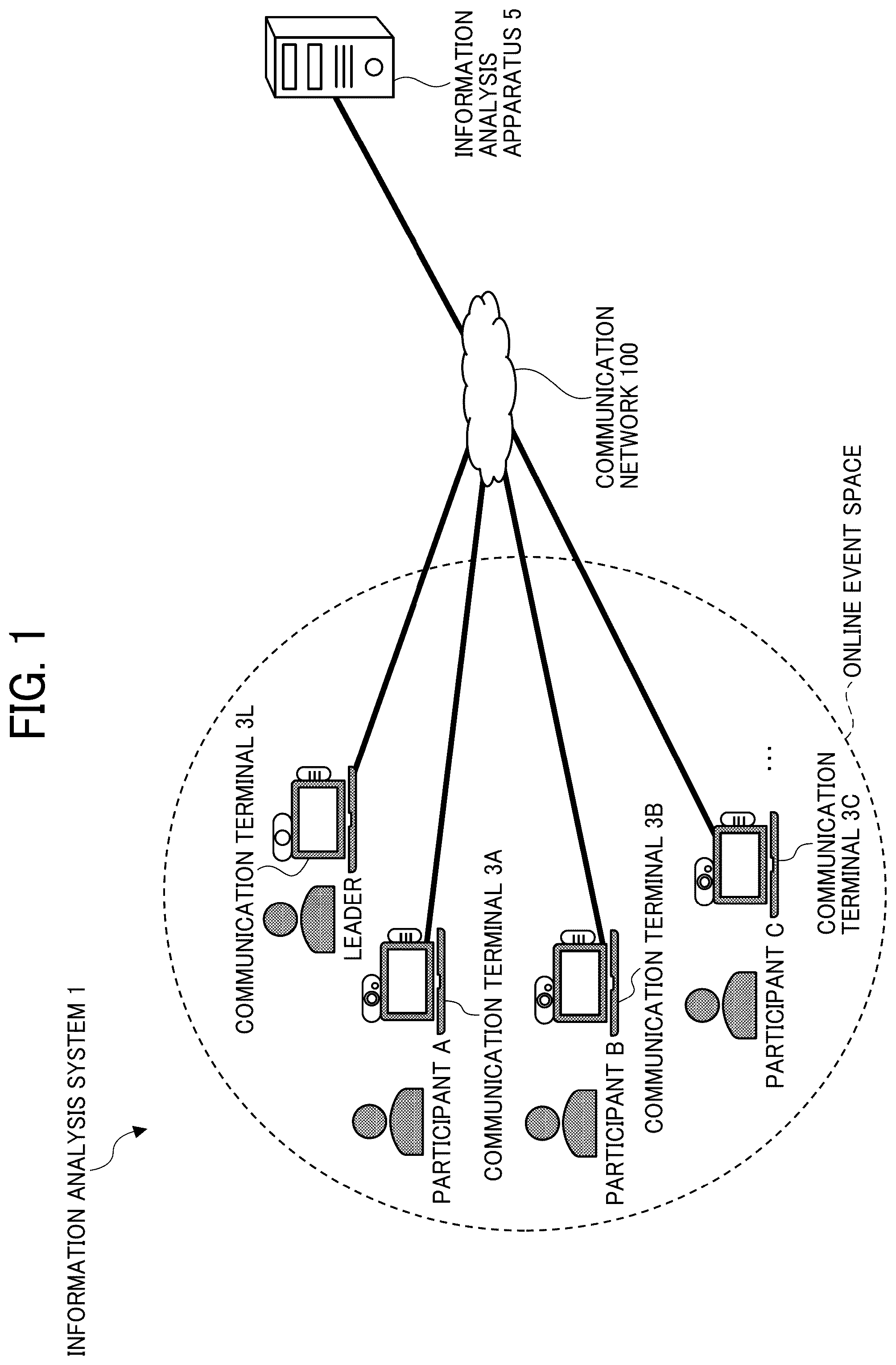 Patent US12592008 — Information analysis system, information analysis method, and non-transitory recording medium — Figure 1