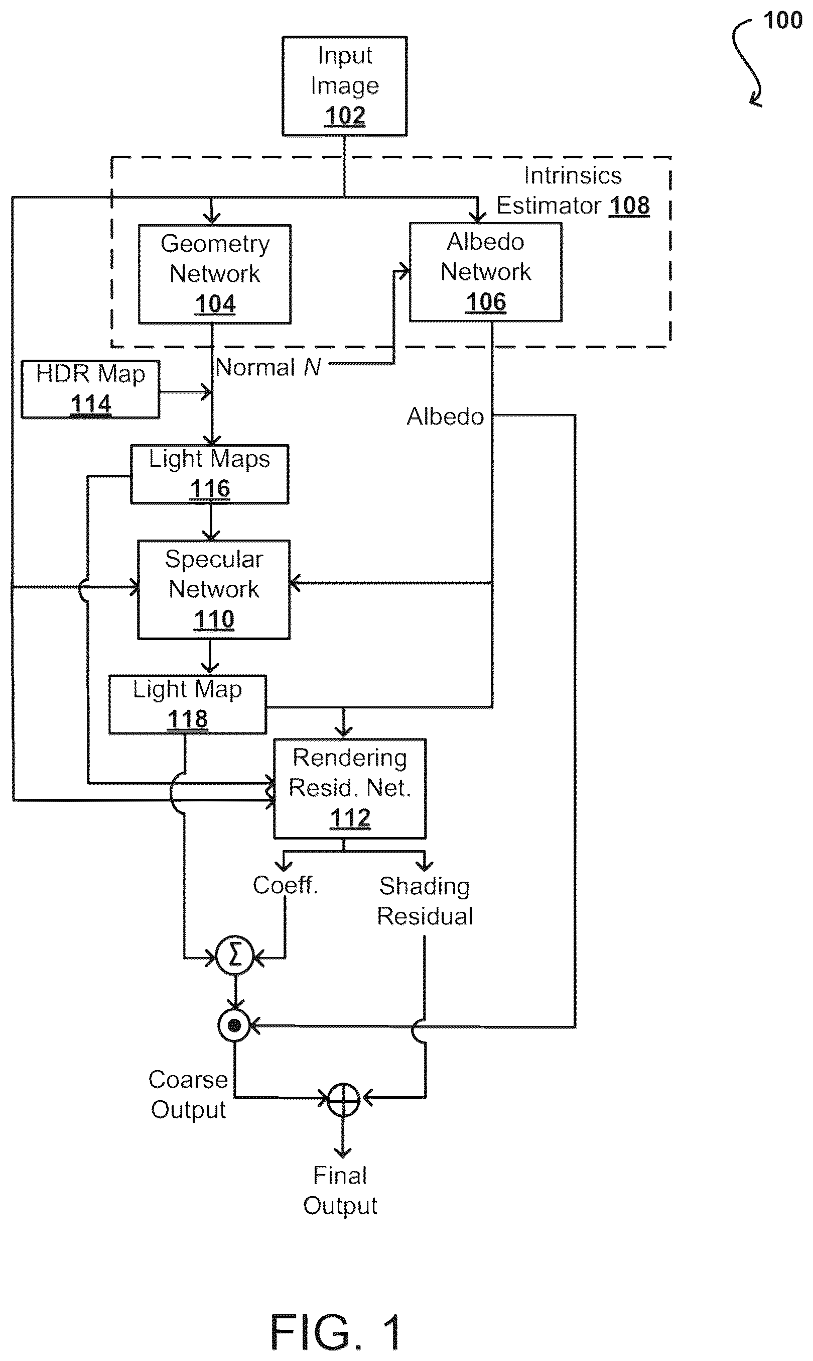 Patent US12592010 — Neural network-based image lighting — Figure 1