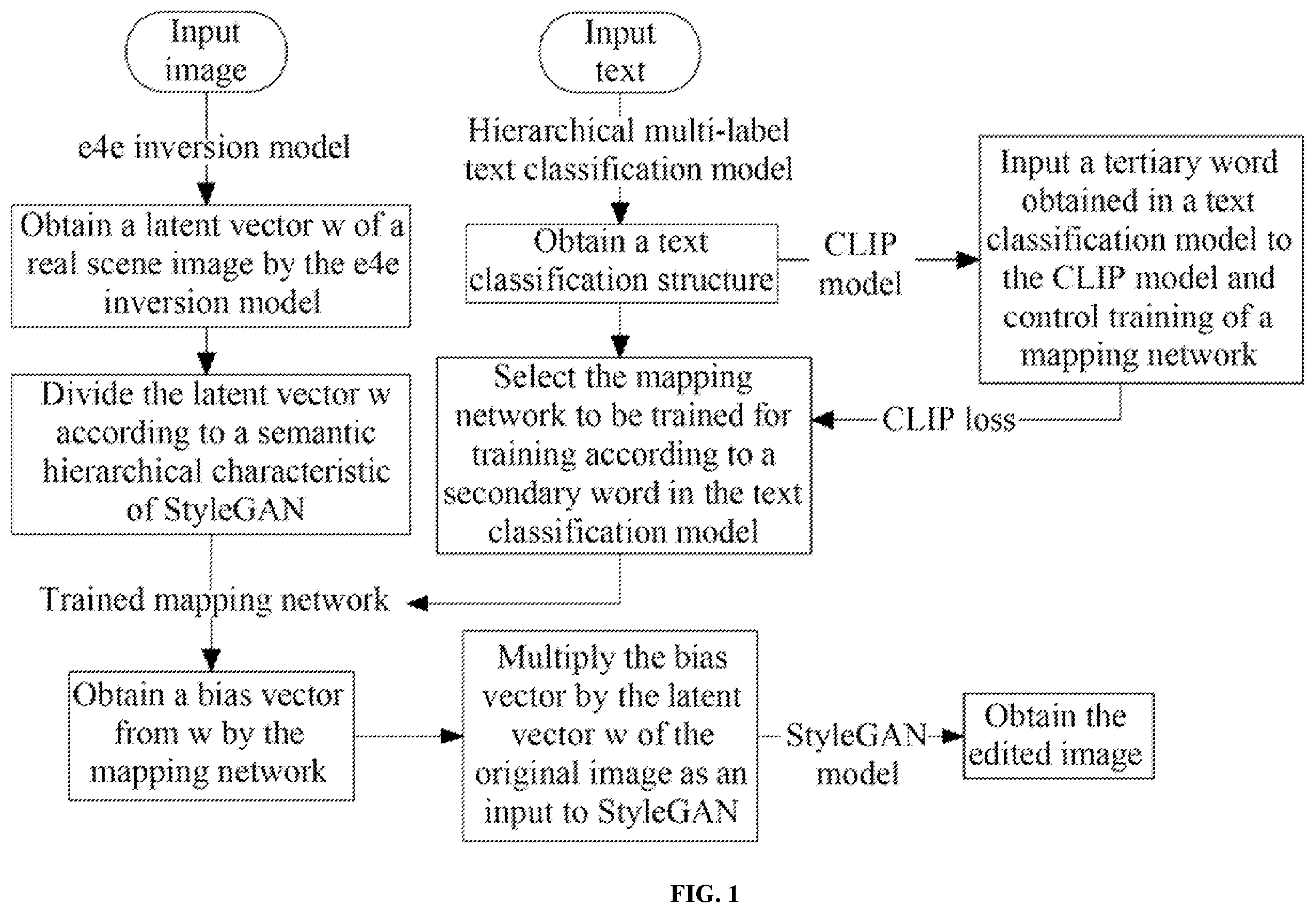 Patent US12592013 — Real scene image editing method based on hierarchically classified text guidance — Figure 1