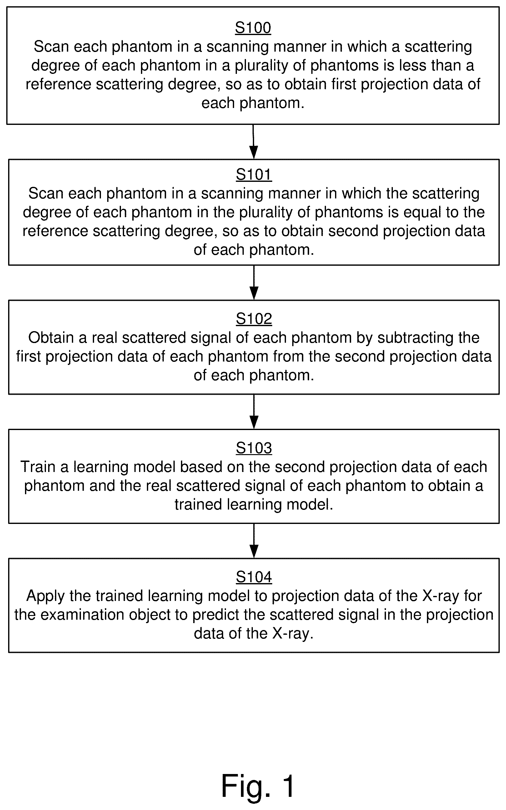 Patent US12592015 — Predicting scattered signal of x-ray, and correcting scattered beam — Figure 1