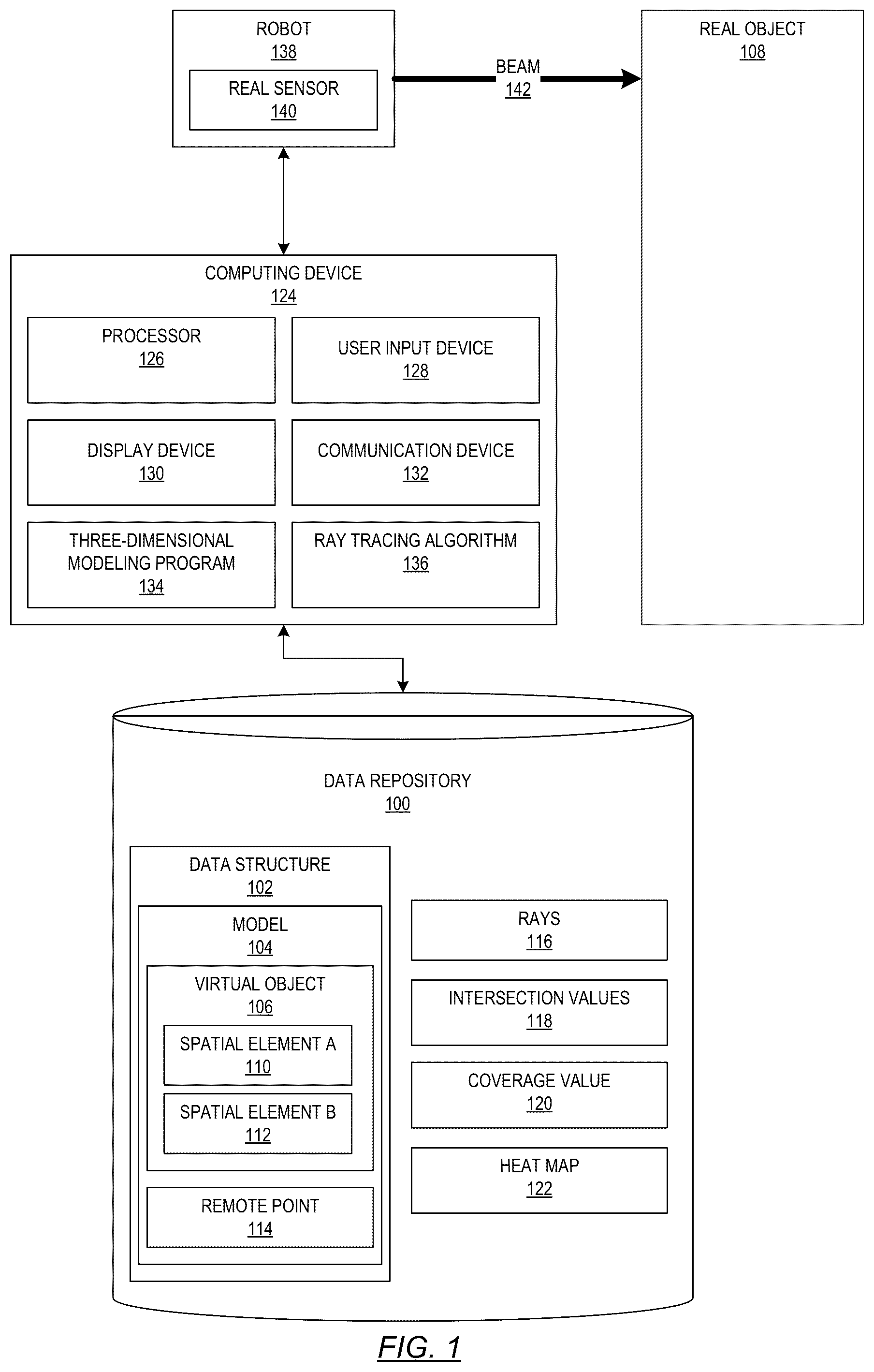 Patent US12592024 — Quantification of sensor coverage using synthetic modeling and uses of the quantification — Figure 1