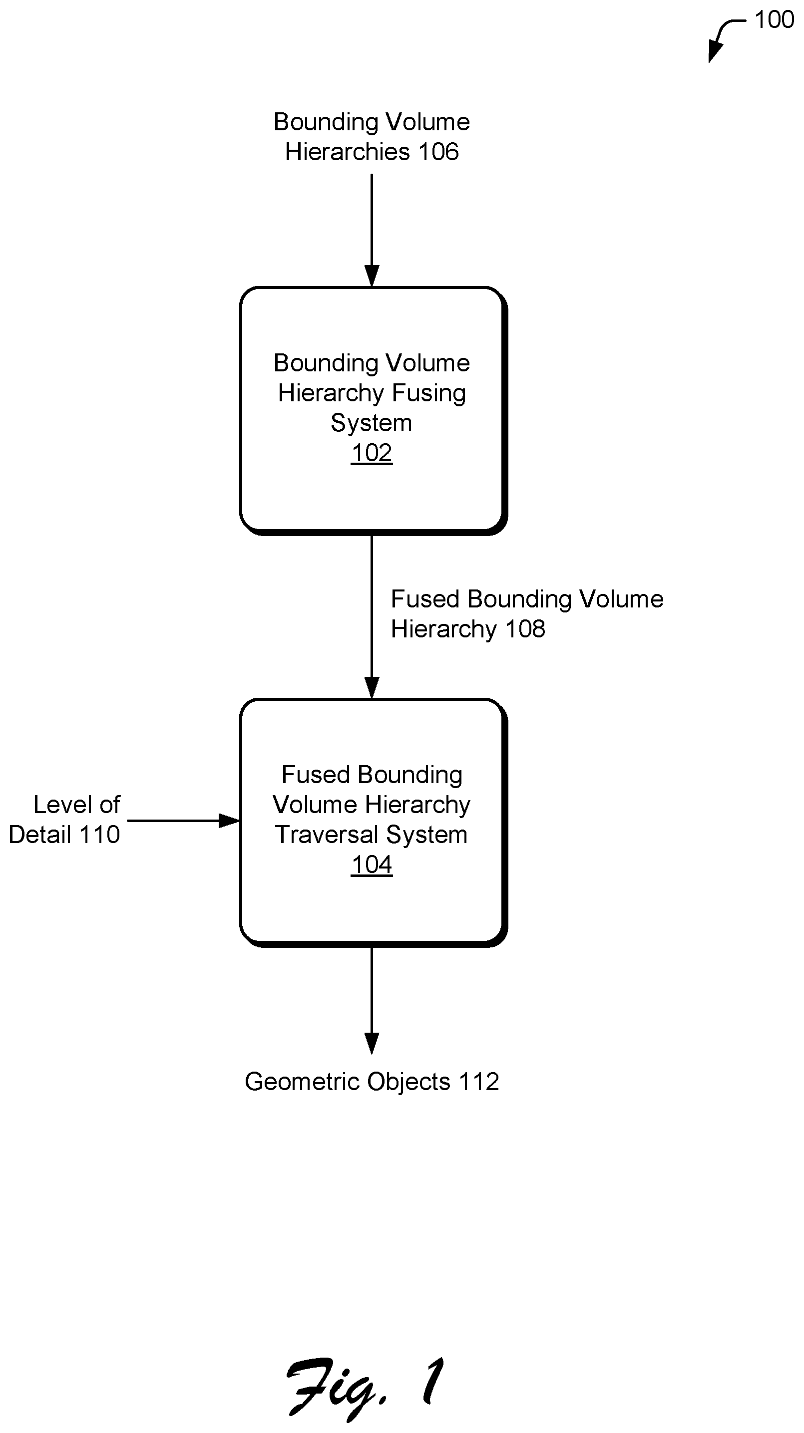 Patent US12592035 — Fused bounding volume hierarchy for multiple levels of detail — Figure 1