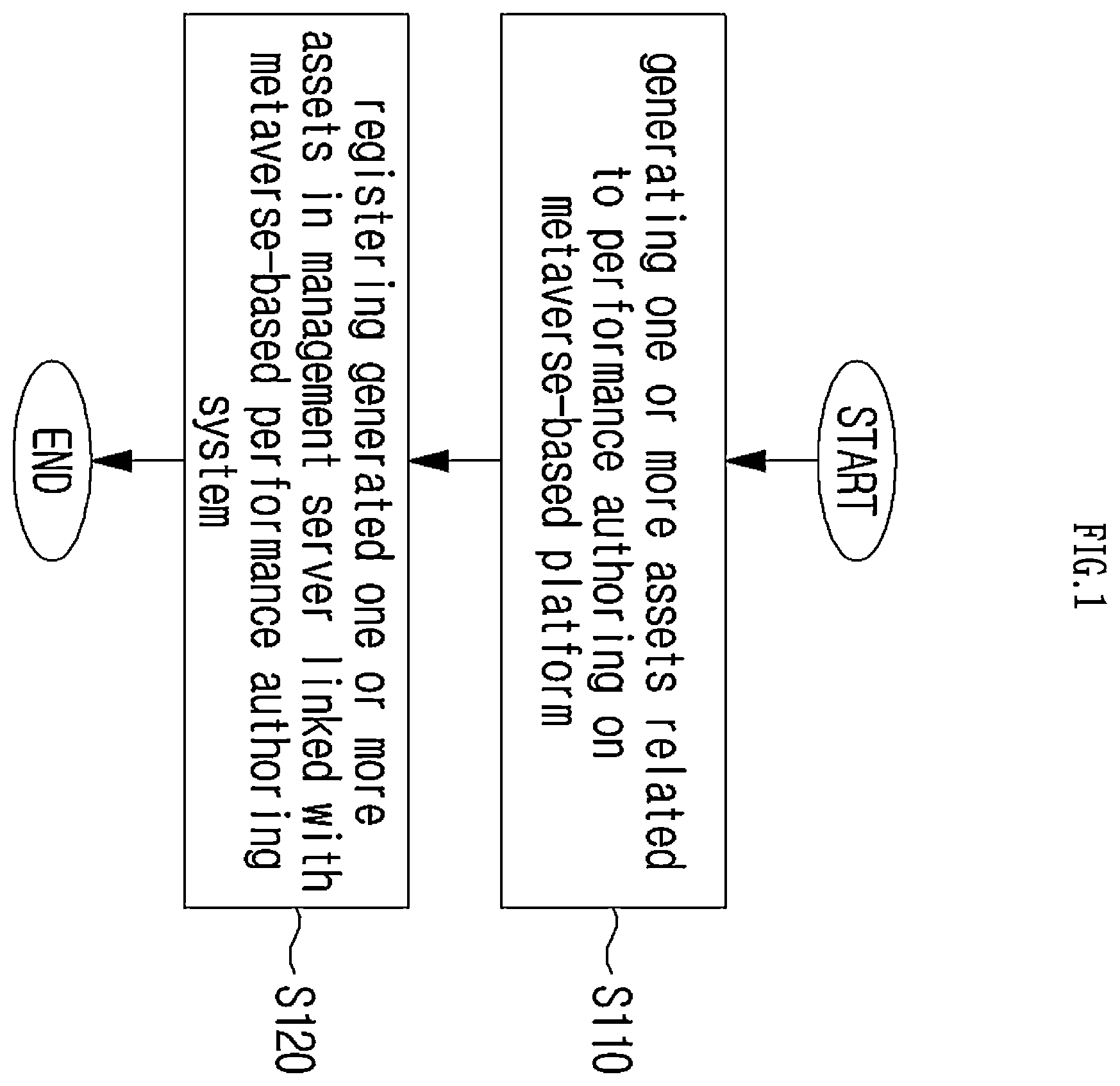 Patent US12592040 — Method and apparatus for metaverse performance authoring system — Figure 1