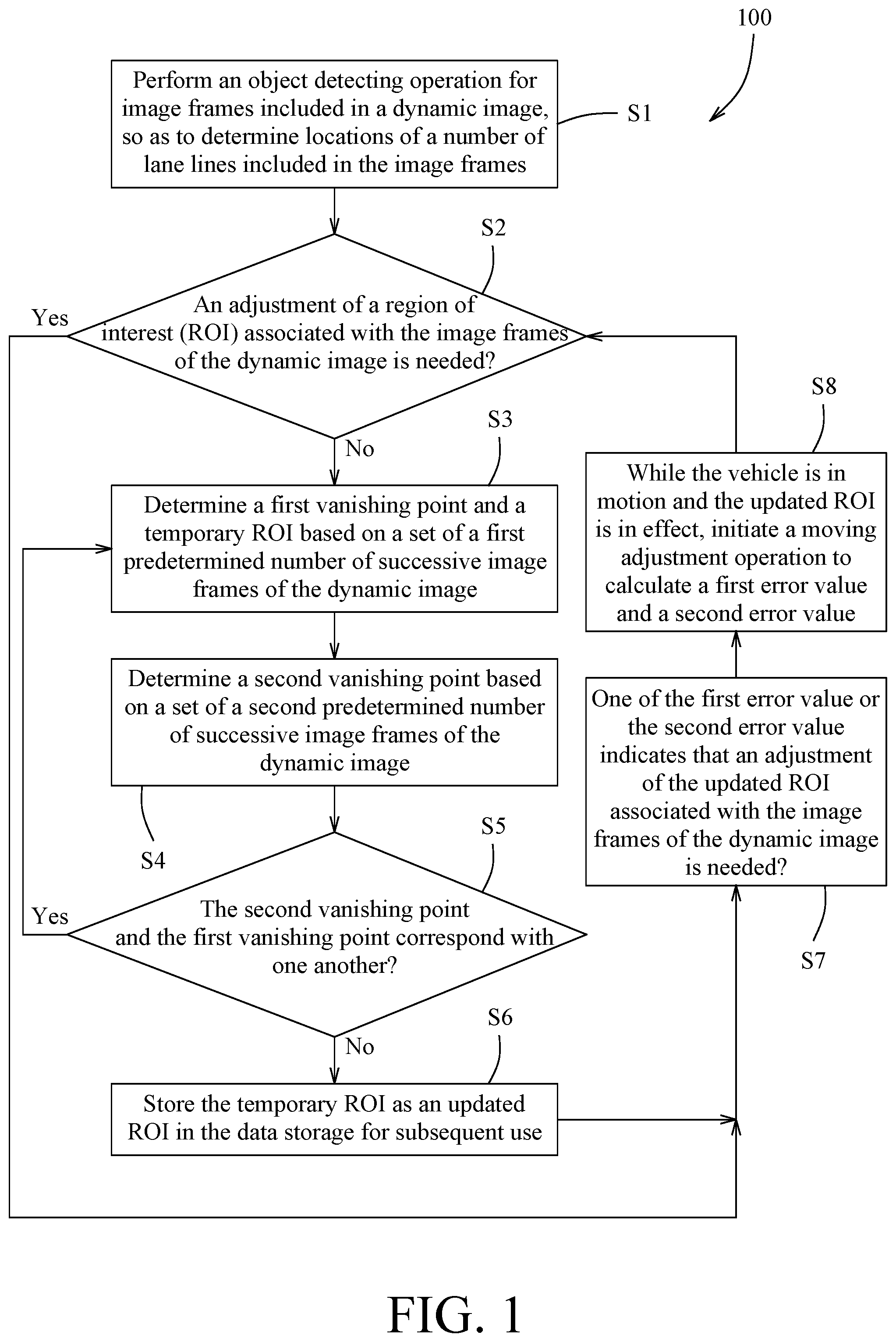 Patent US12592053 — Method for adjusting a region of interest in a dynamic image for advanced driver-assistance system, and in-vehicle electronic device for implementing the method — Figure 1