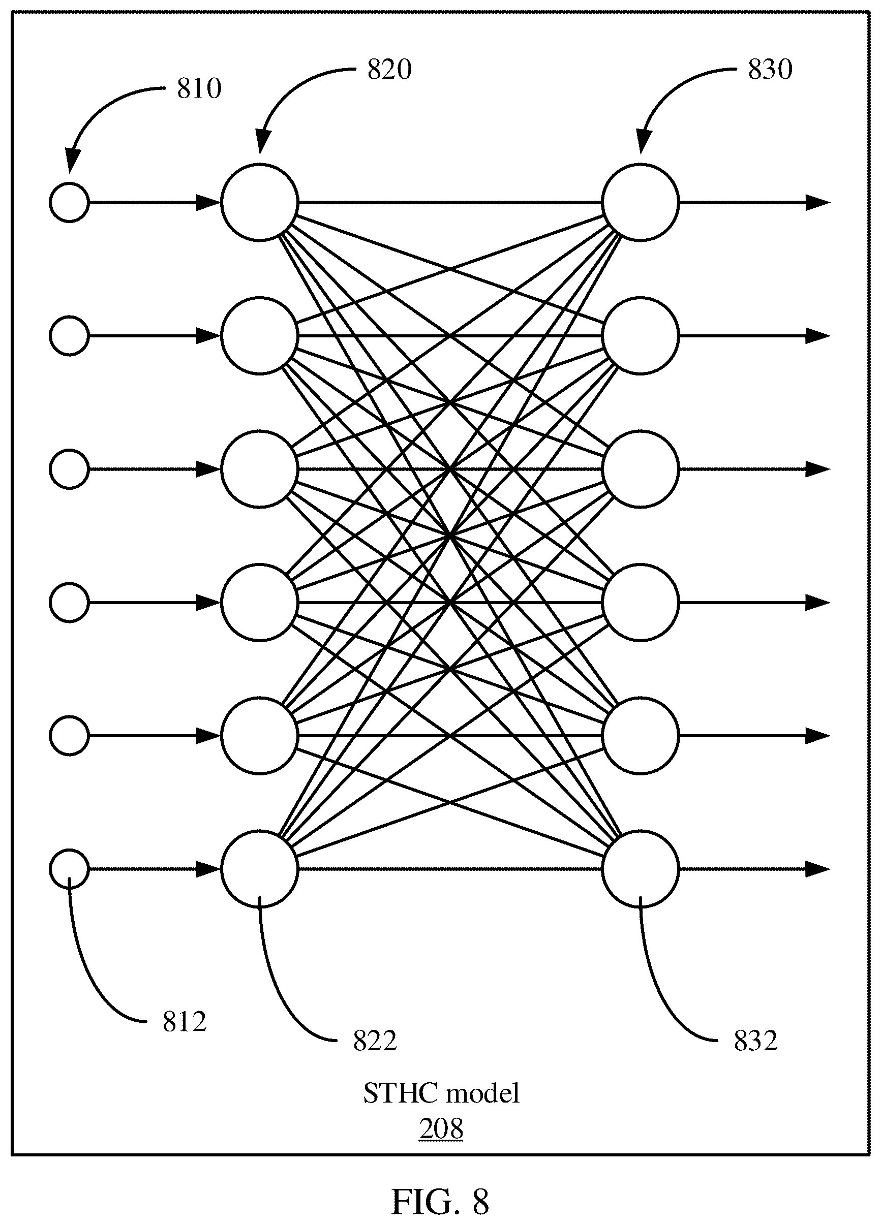 Patent US12592063 Figure 7 – Machine learning of spatio-temporal manifolds for source-free video domain adaptation