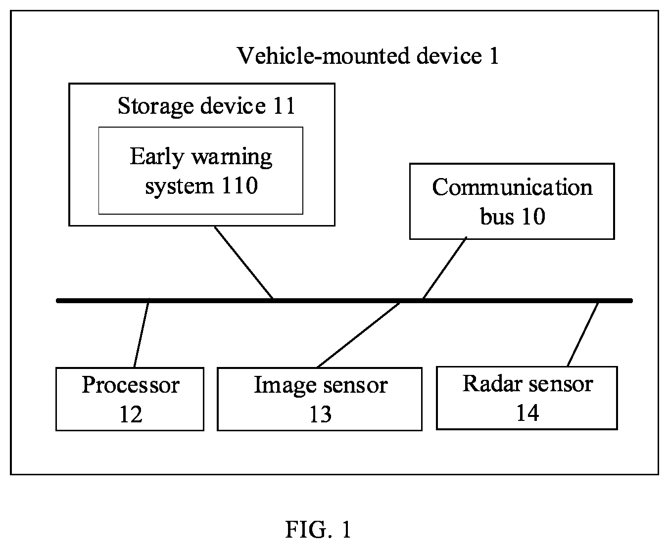 Patent US12592067 Figure 1 – Early warning method for anti-collision, vehicle mounted device and storage medium