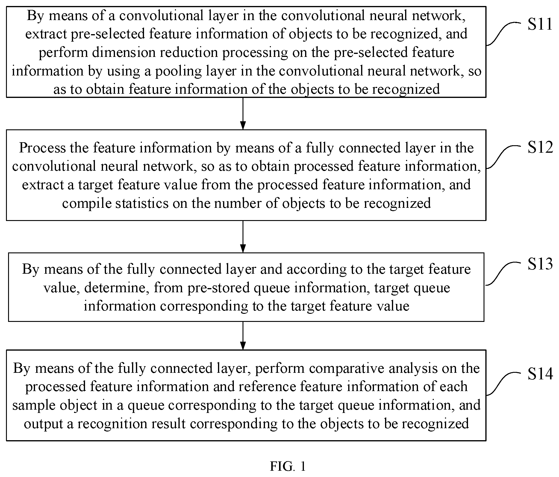 Patent US12592069 — Object recognition method and apparatus, and device and medium — Figure 1