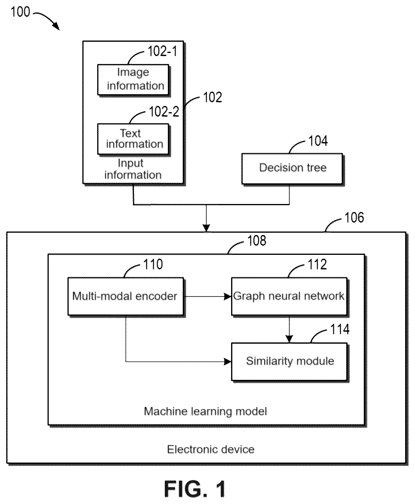 Patent US12592071 — Method, device, and computer program product for determining node of decision tree — Figure 1