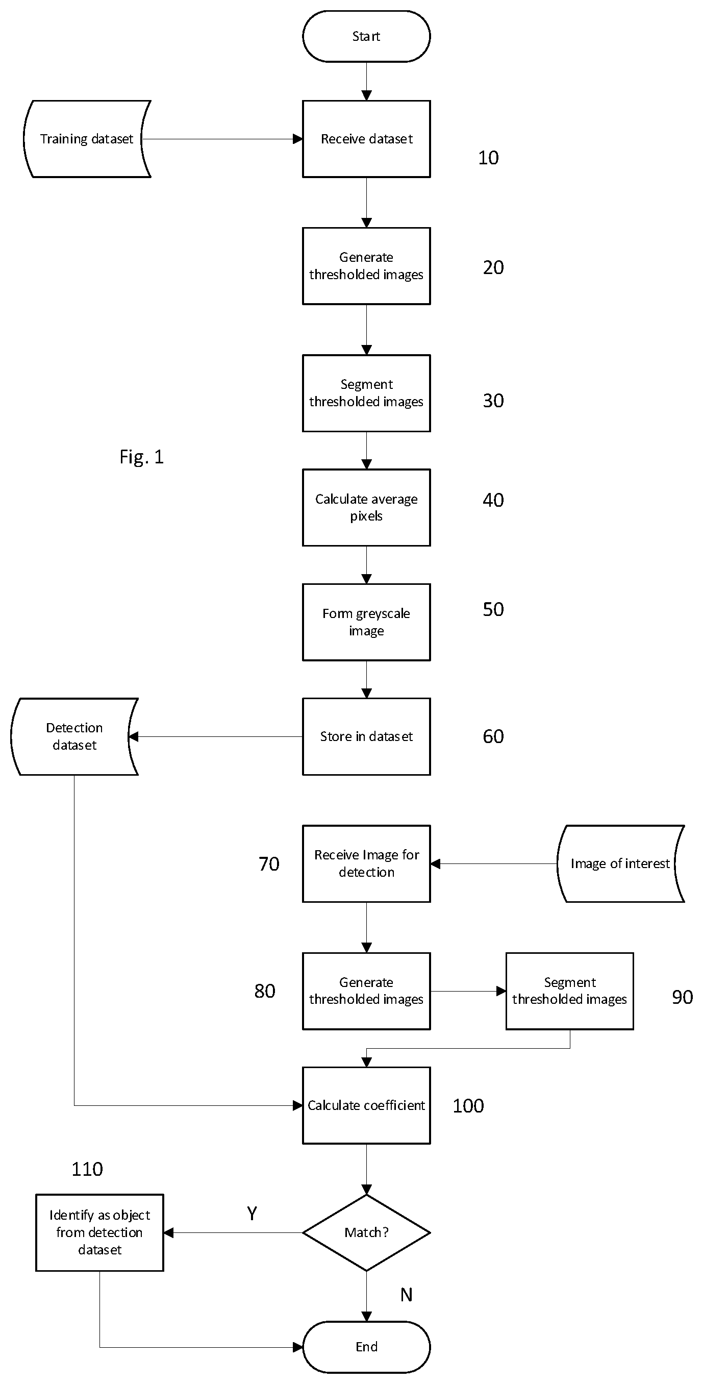 Patent US12592076 — Object identification system and method — Figure 1