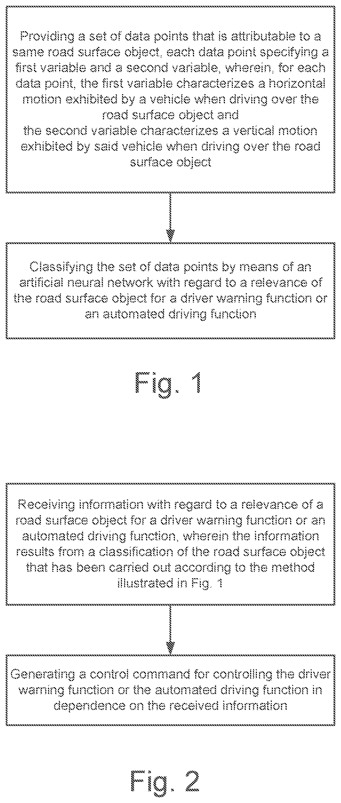 Patent US12592089 Figure 1 – Method of classifying a road surface object, method of training an artificial neural network, and method of operating a driver warning function or an automated driving function