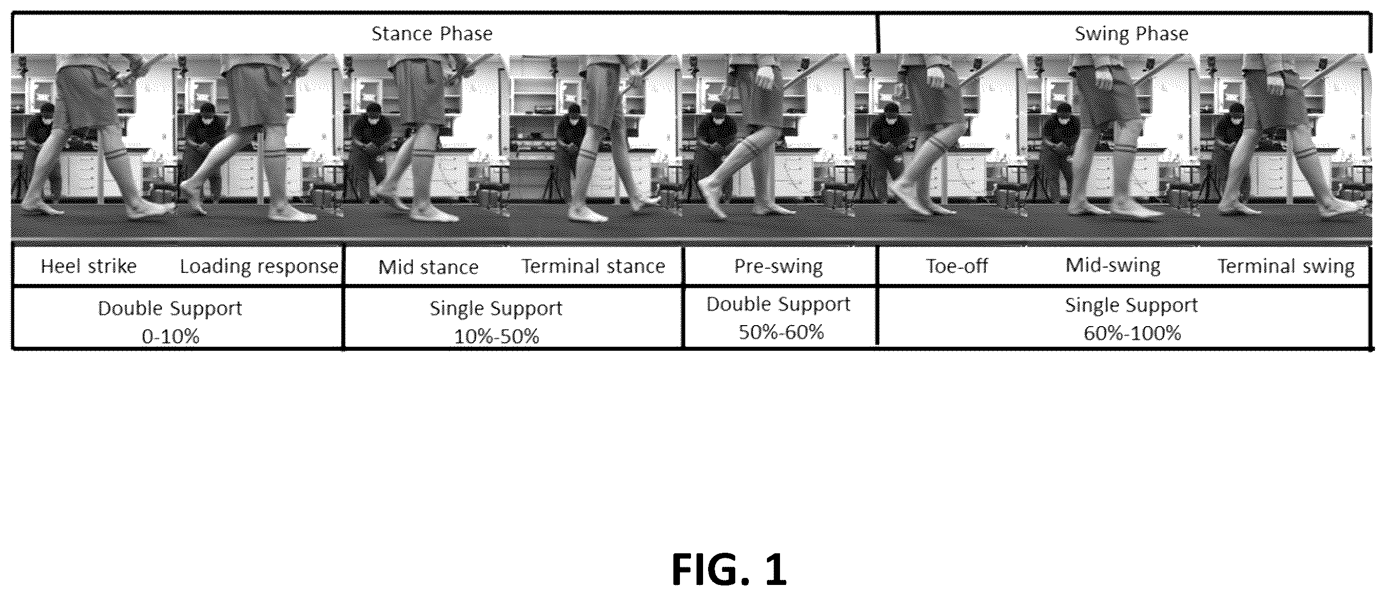 Patent US12592097 — Real-time, fine-resolution human intra-gait pattern recognition based on deep learning models — Figure 1